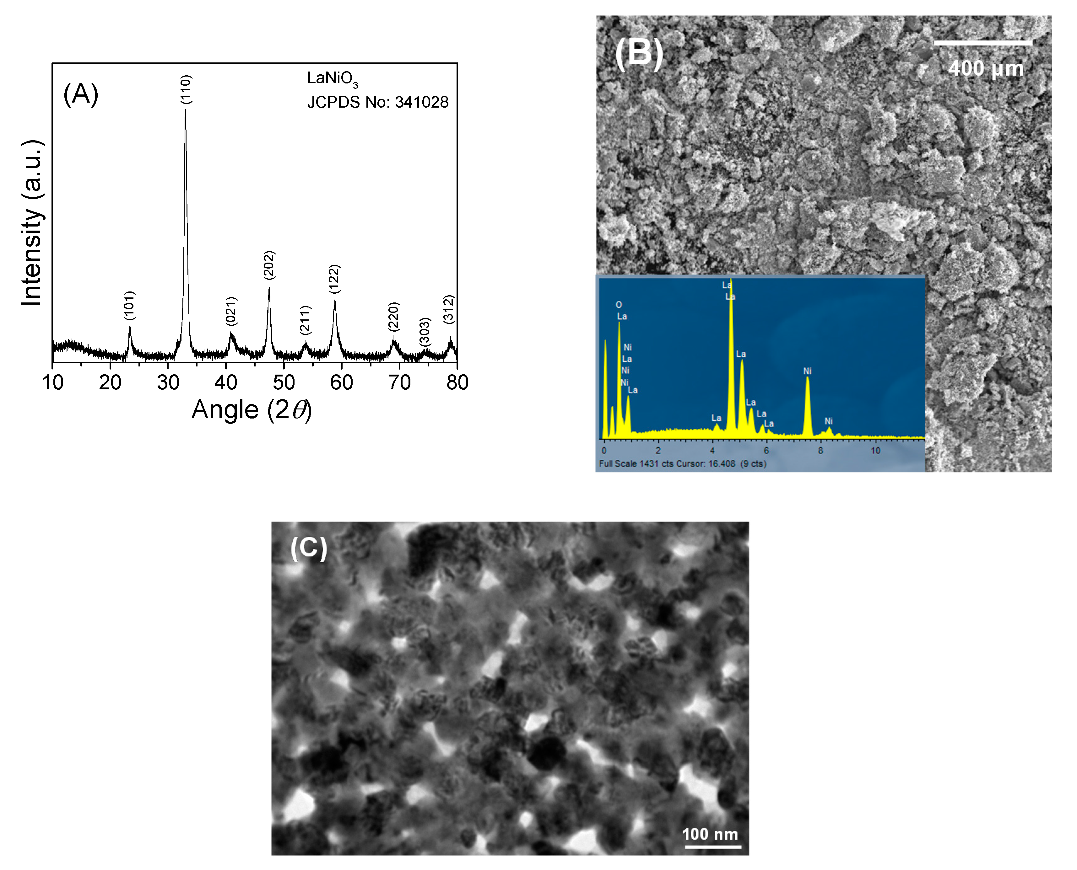 Catalysts 10 01373 g001