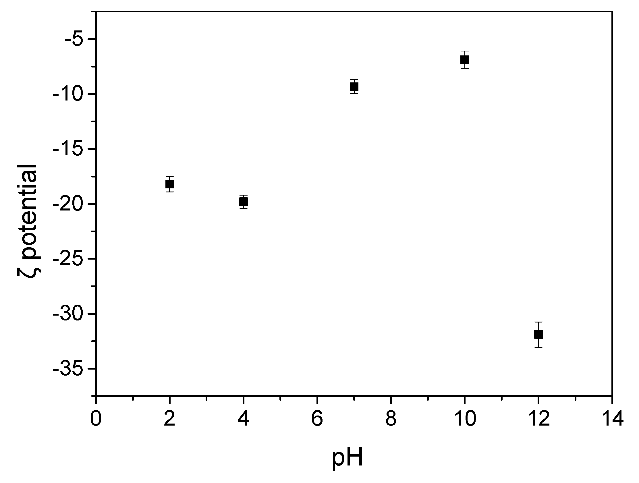 Catalysts 10 01373 g002