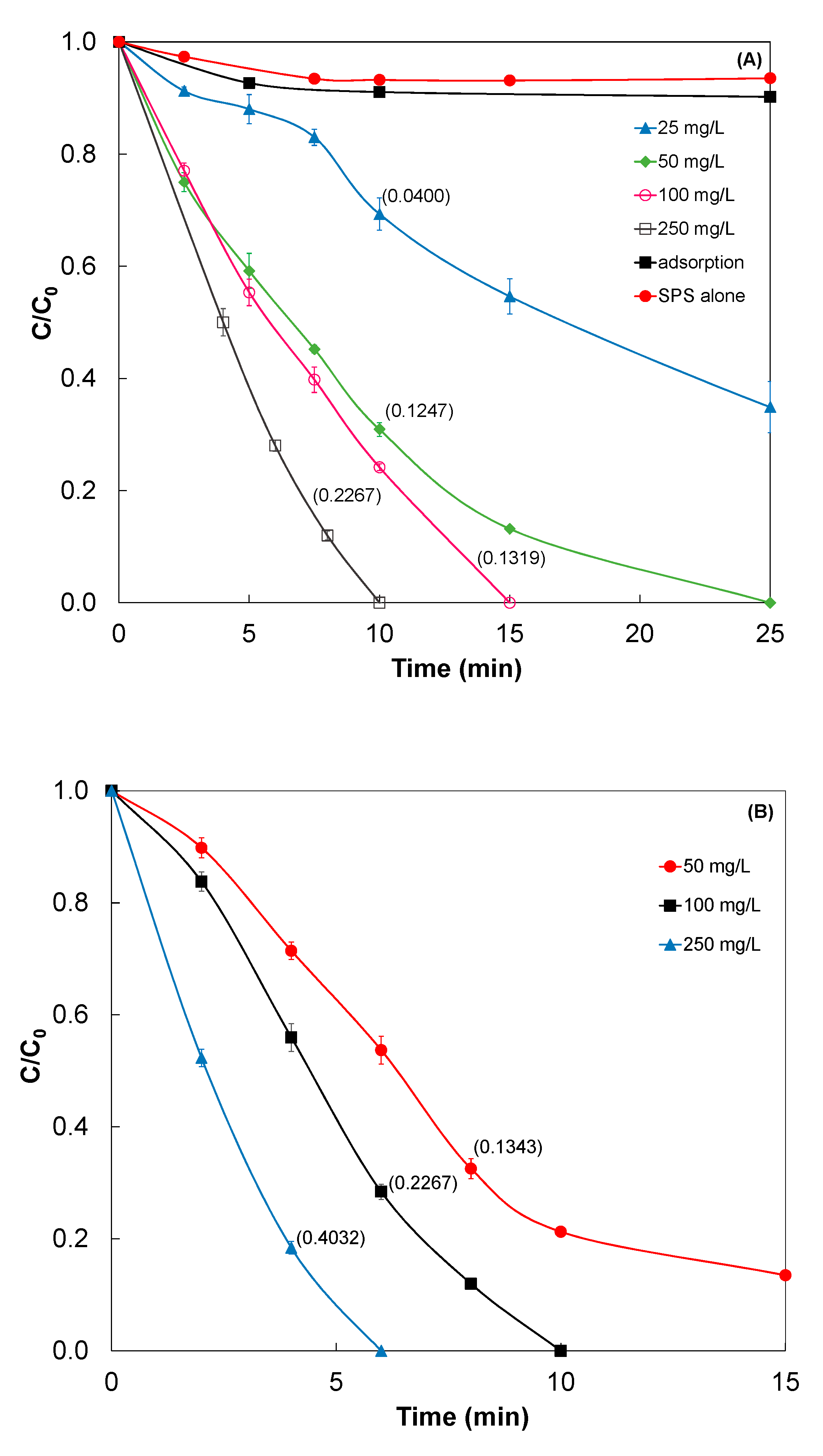 Catalysts 10 01373 g003a