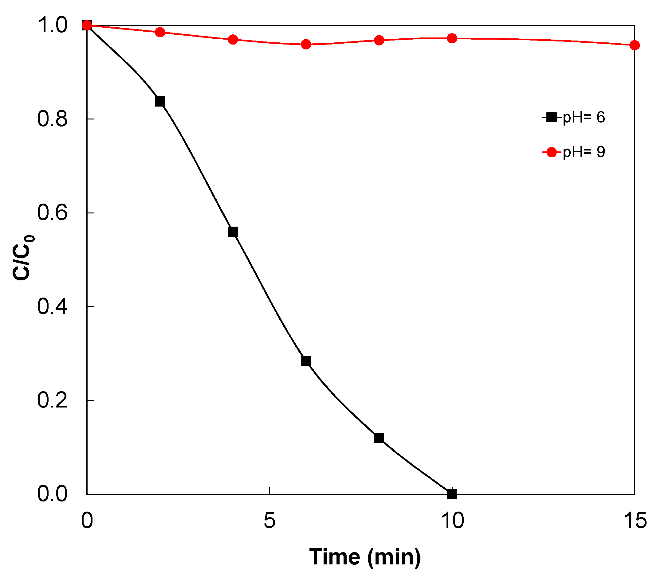 Catalysts 10 01373 g004
