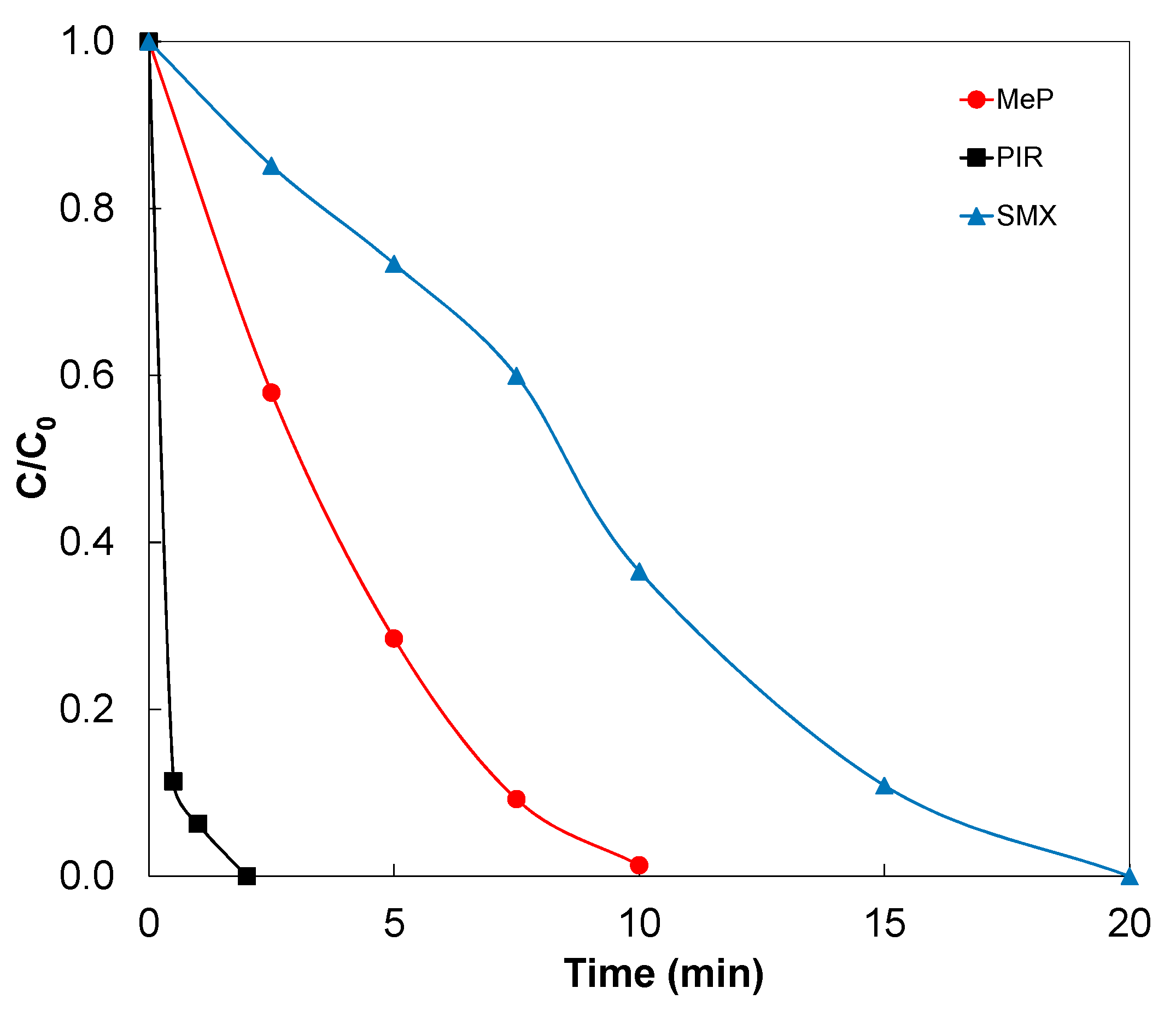 Catalysts 10 01373 g005