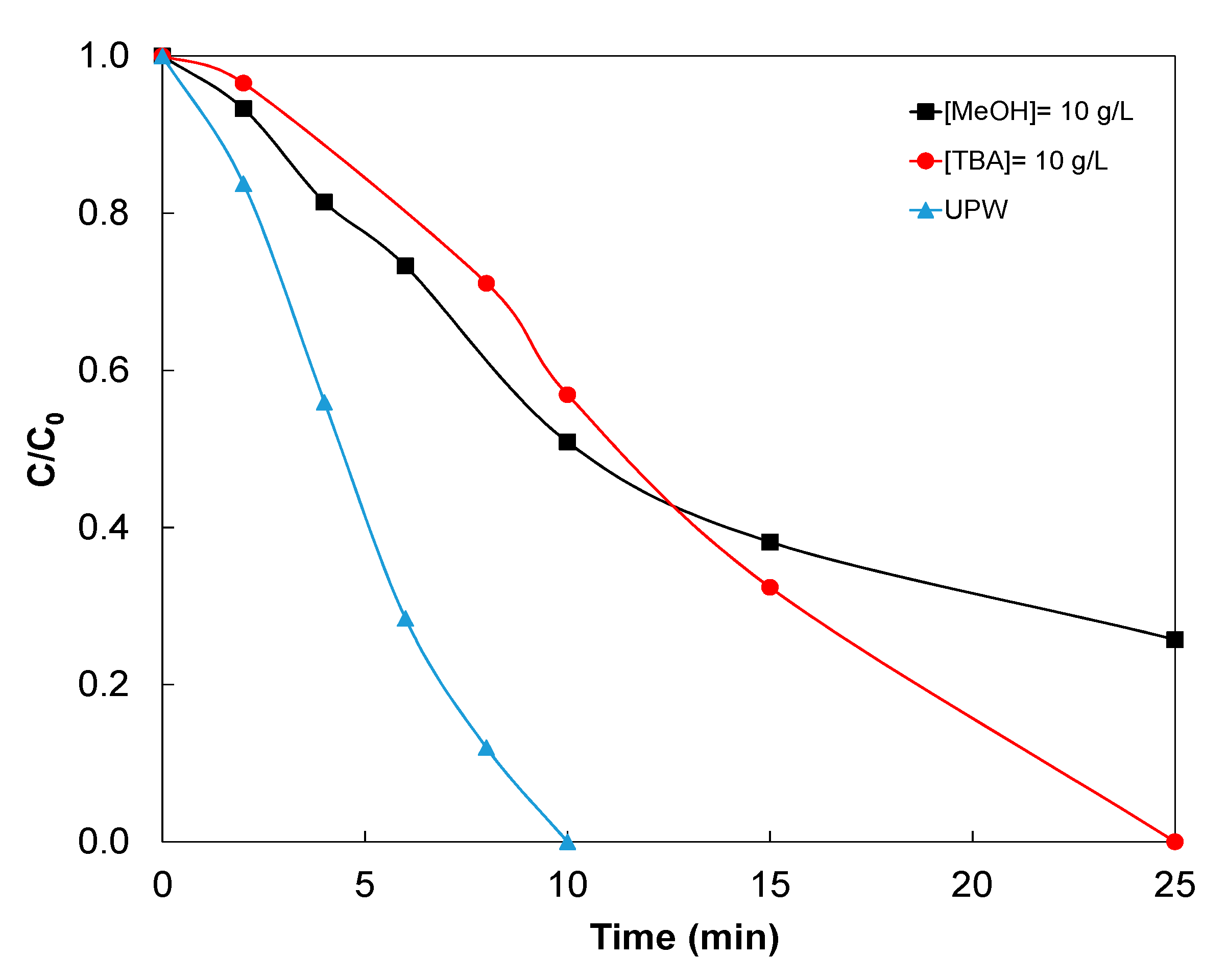 Catalysts 10 01373 g008