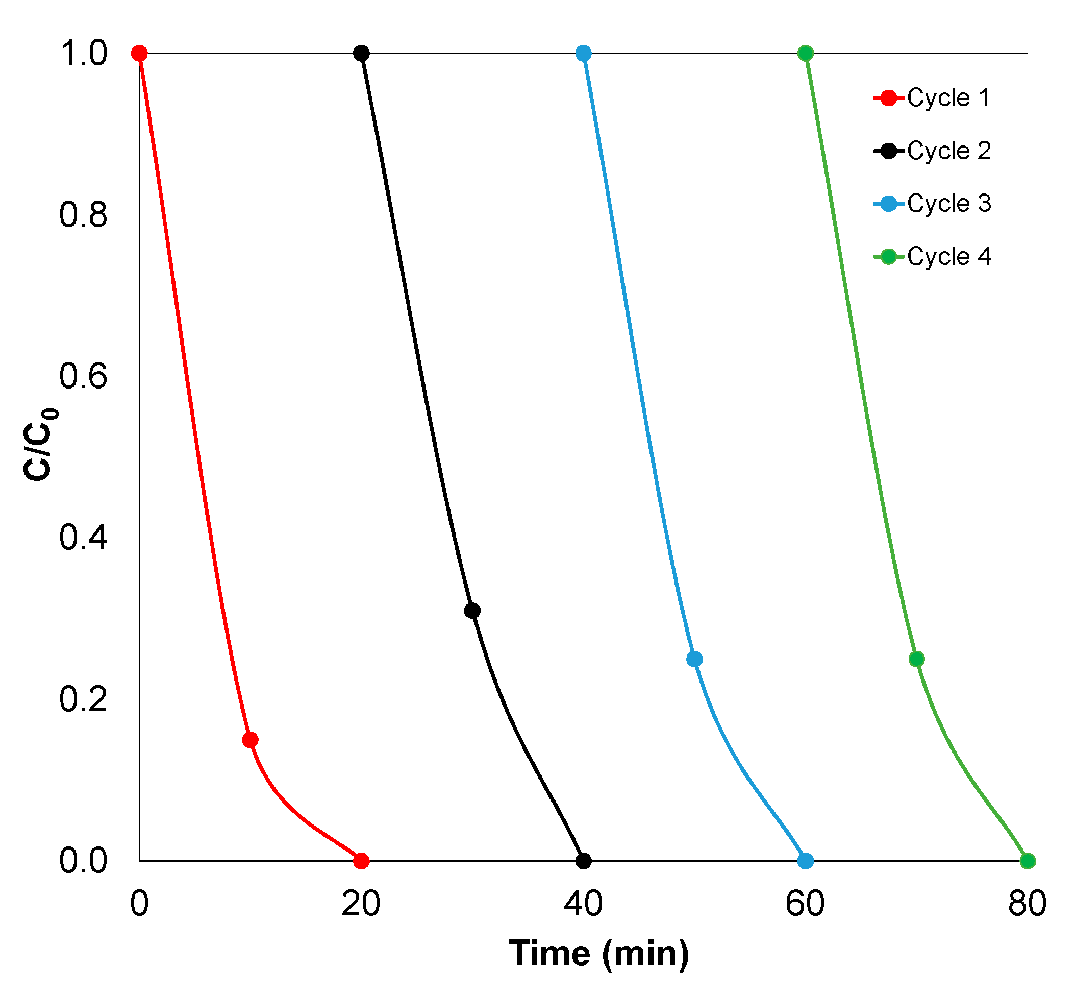 Catalysts 10 01373 g009
