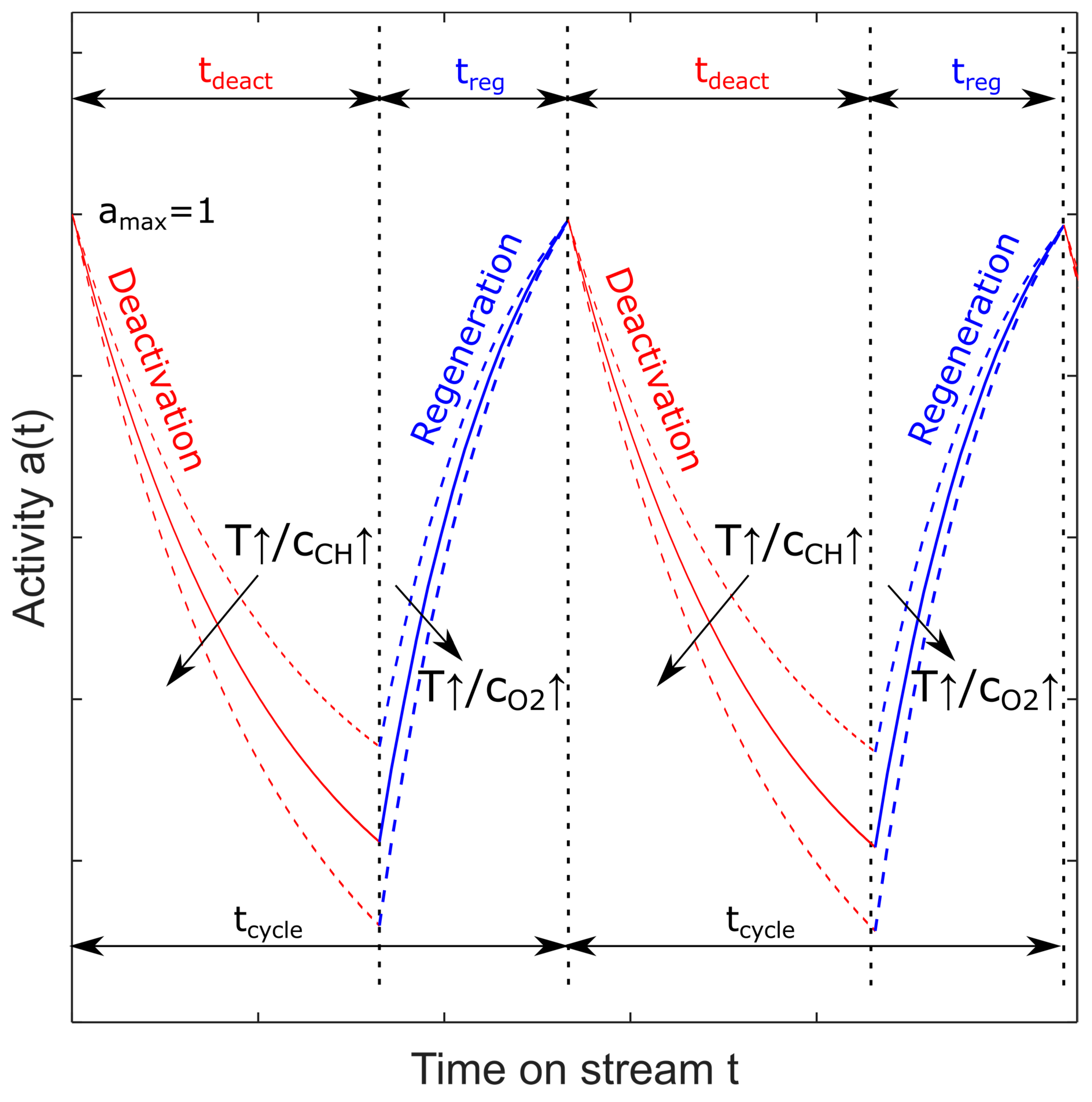 Catalysts 10 01374 g002