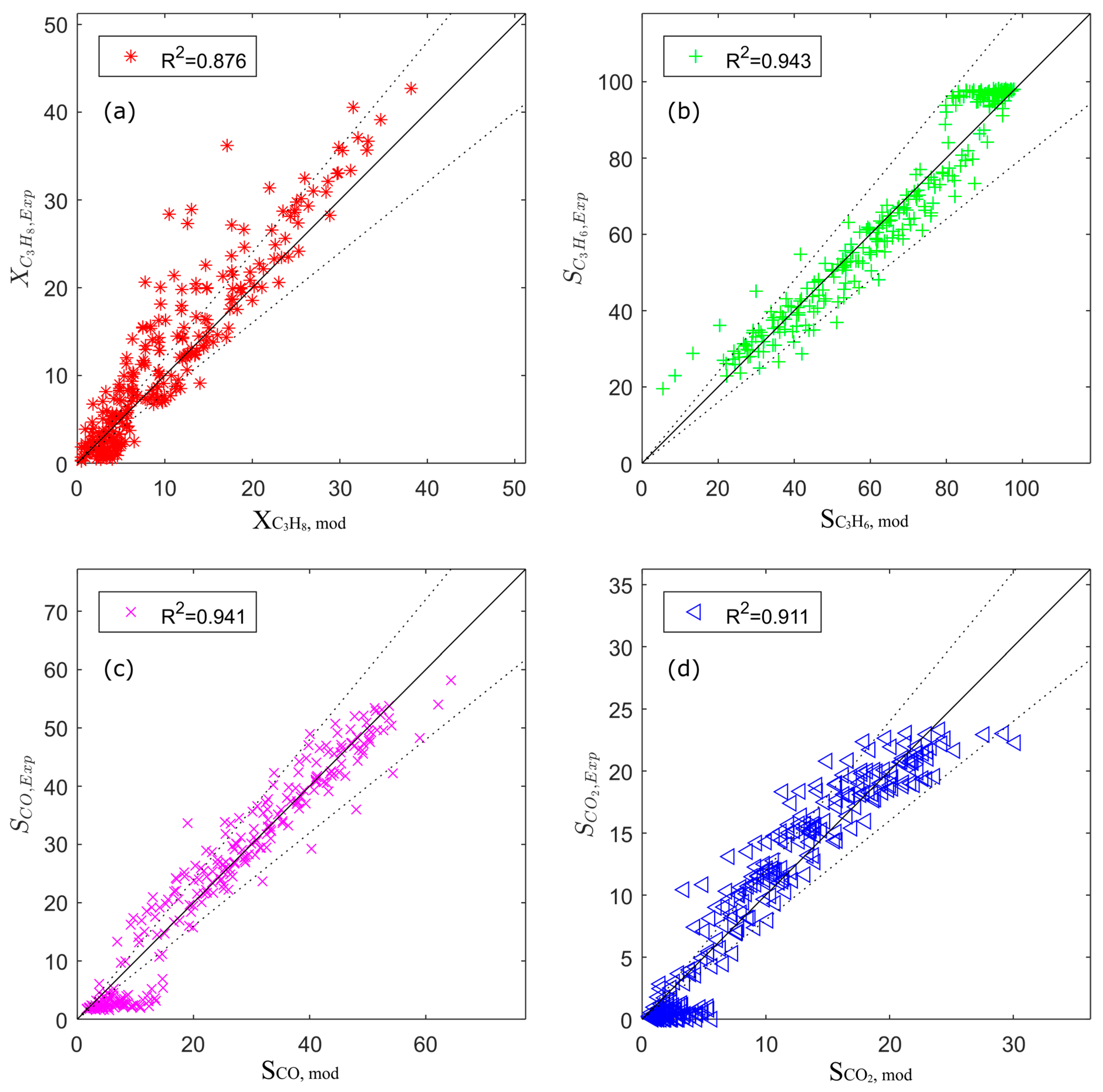 Catalysts 10 01374 g004