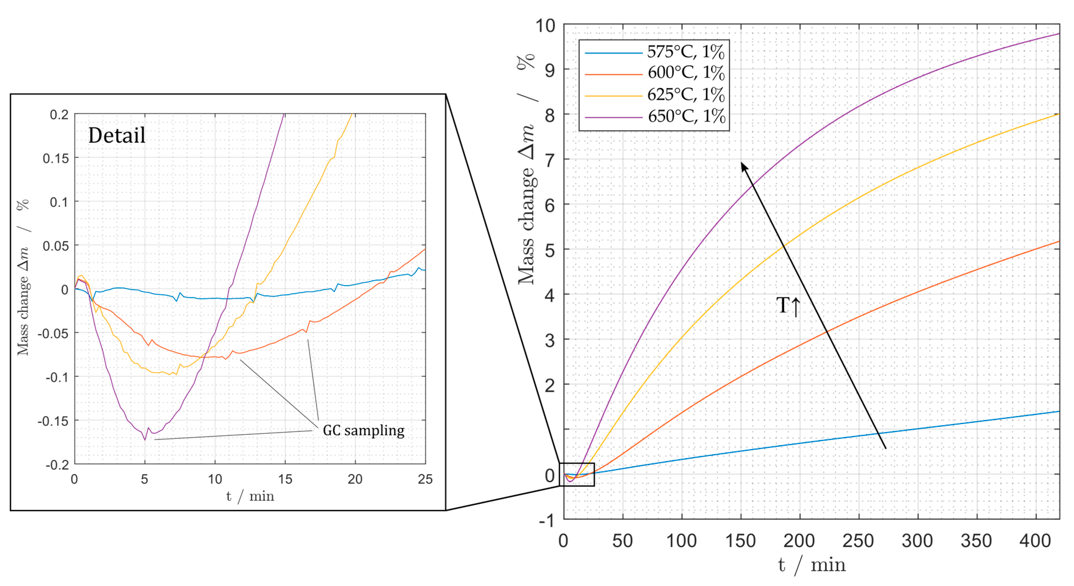 Catalysts 10 01374 g006
