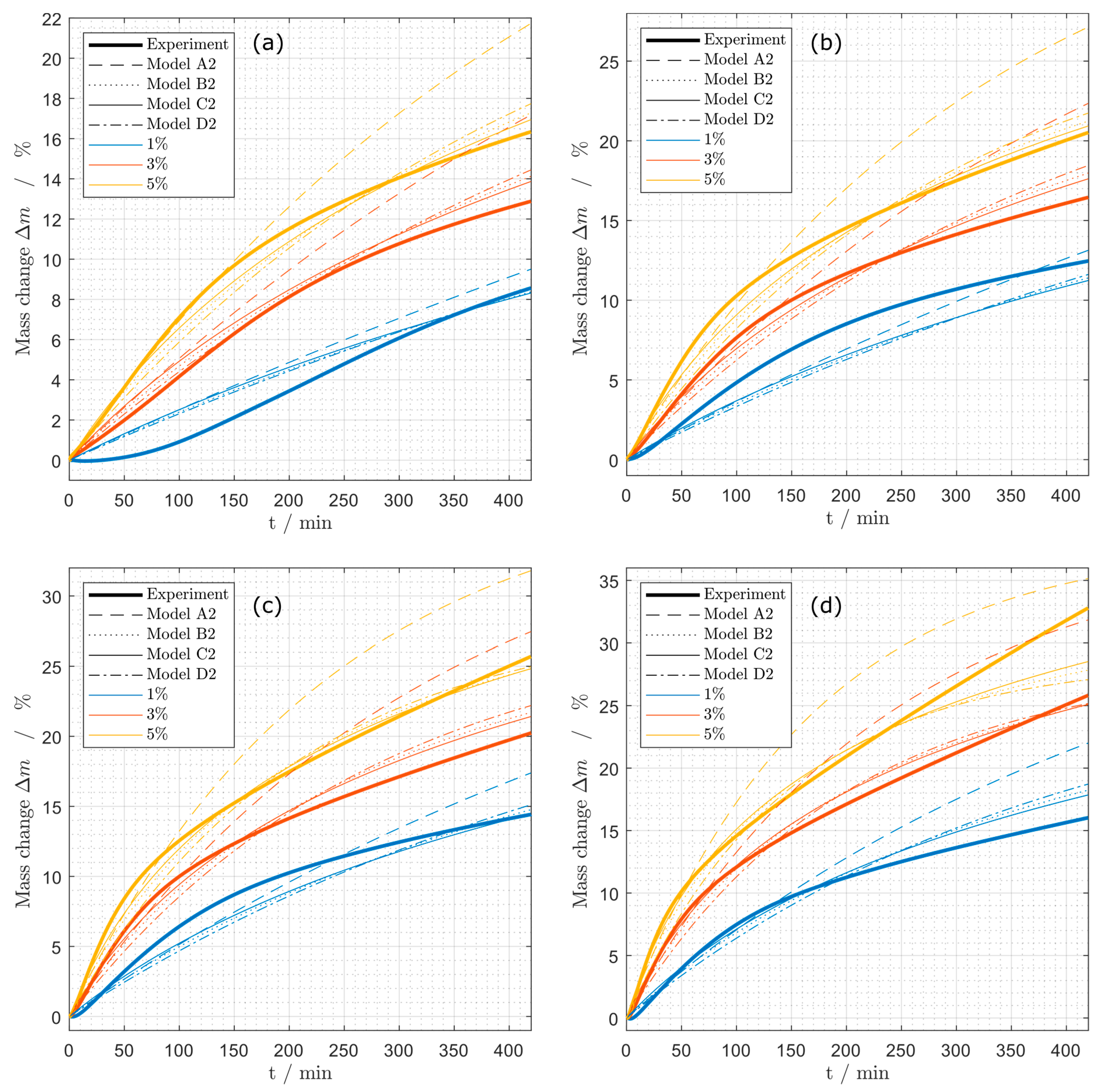 Catalysts 10 01374 g007