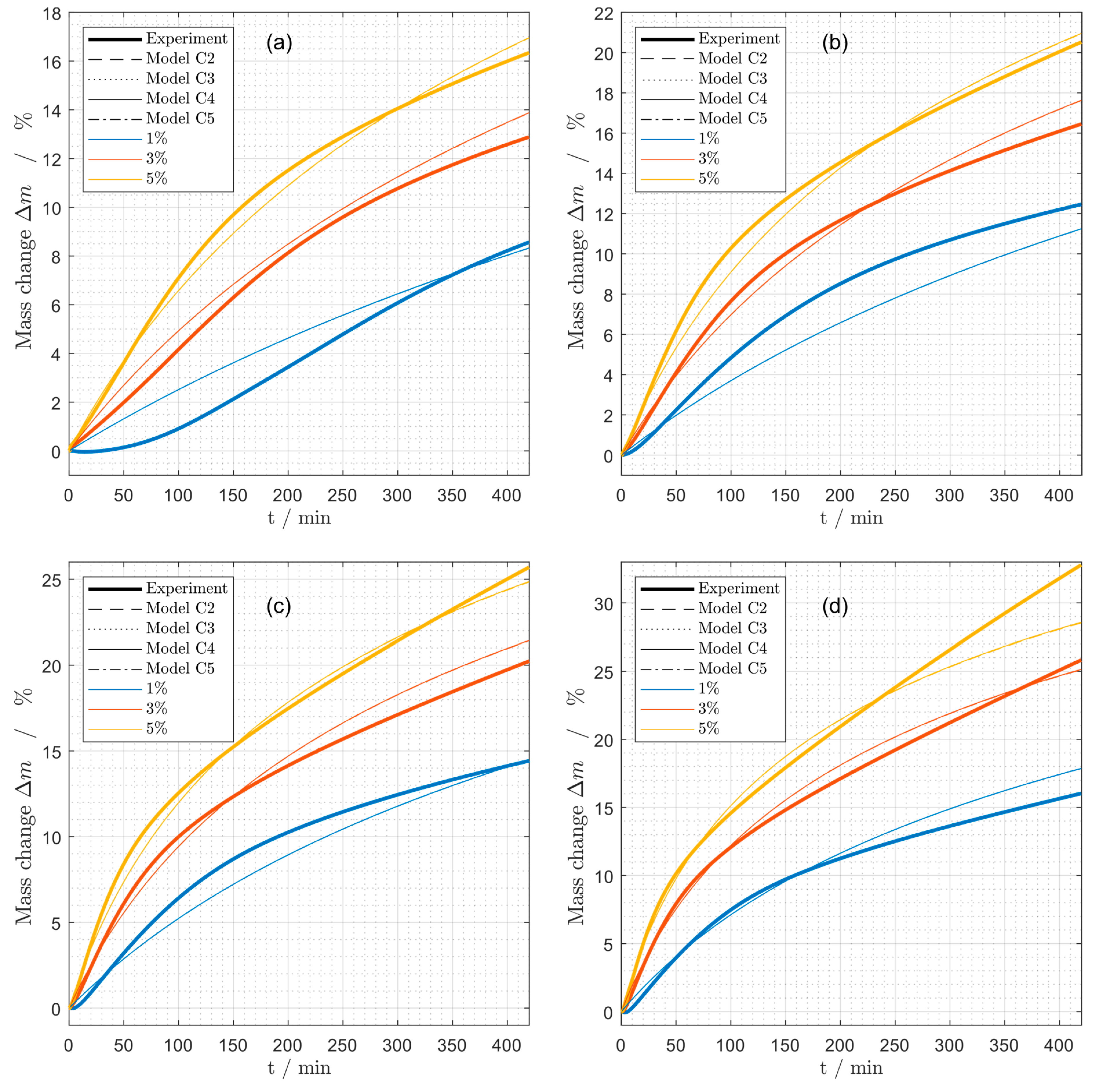 Catalysts 10 01374 g008