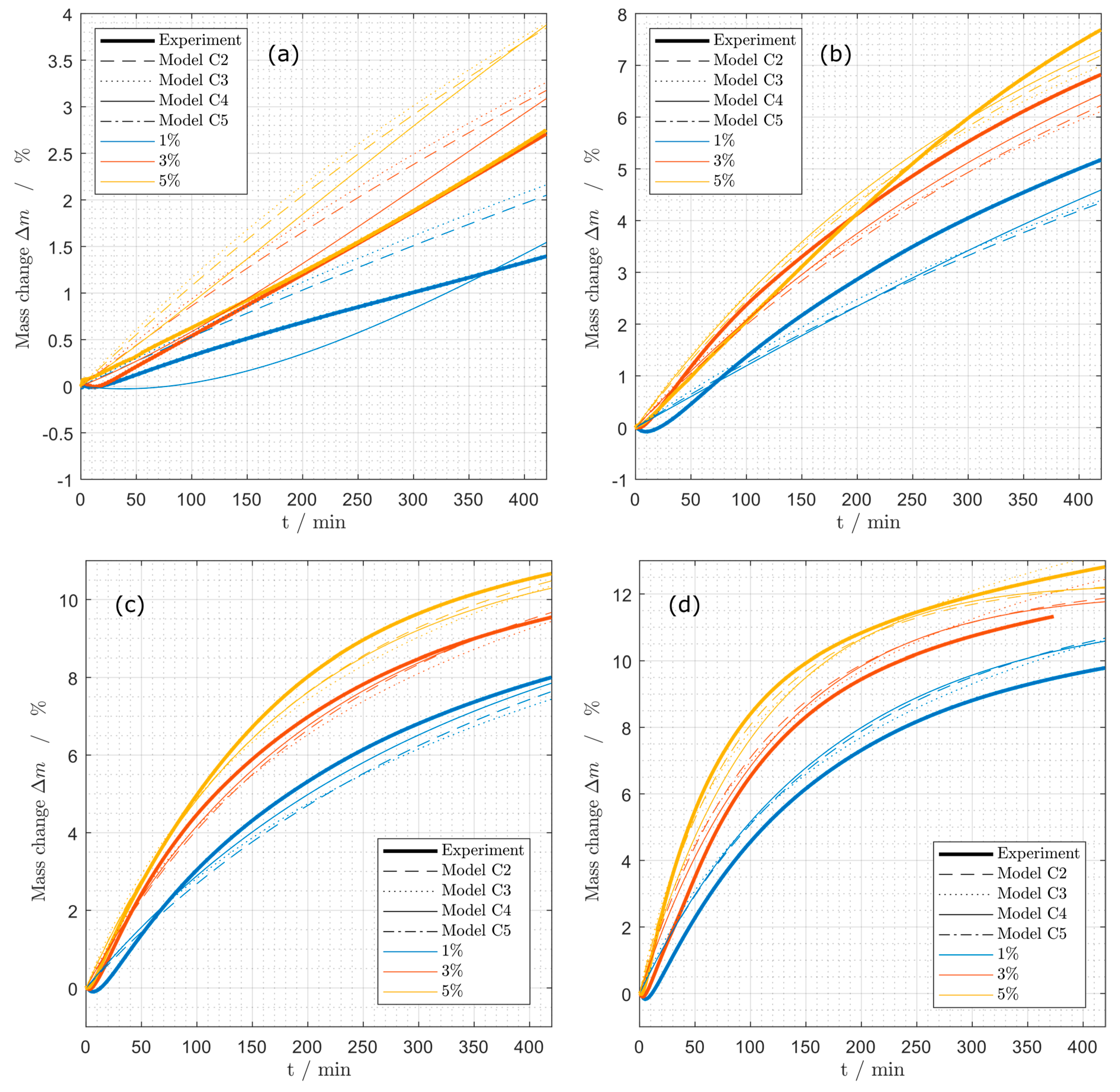 Catalysts 10 01374 g010