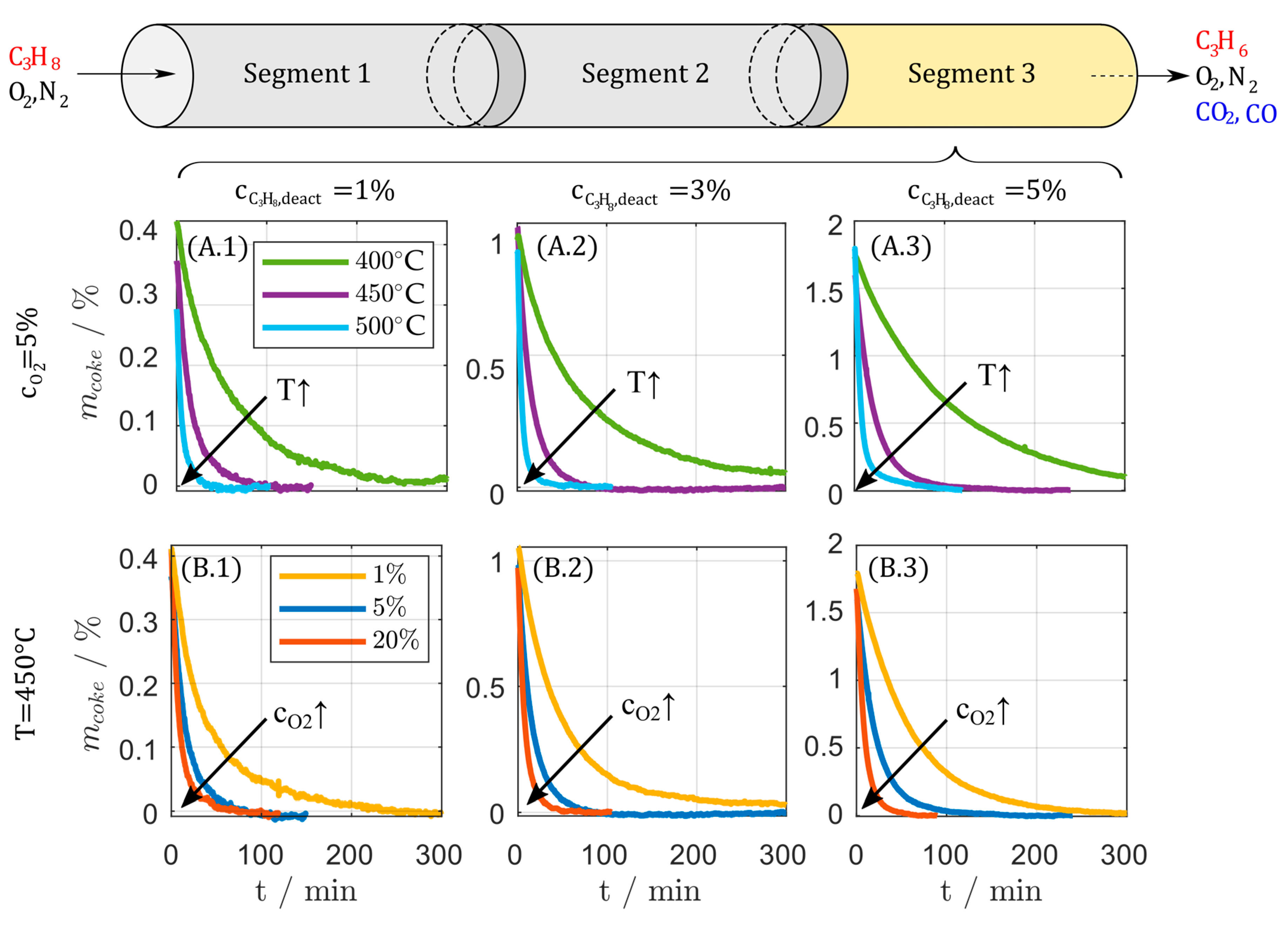 Catalysts 10 01374 g012