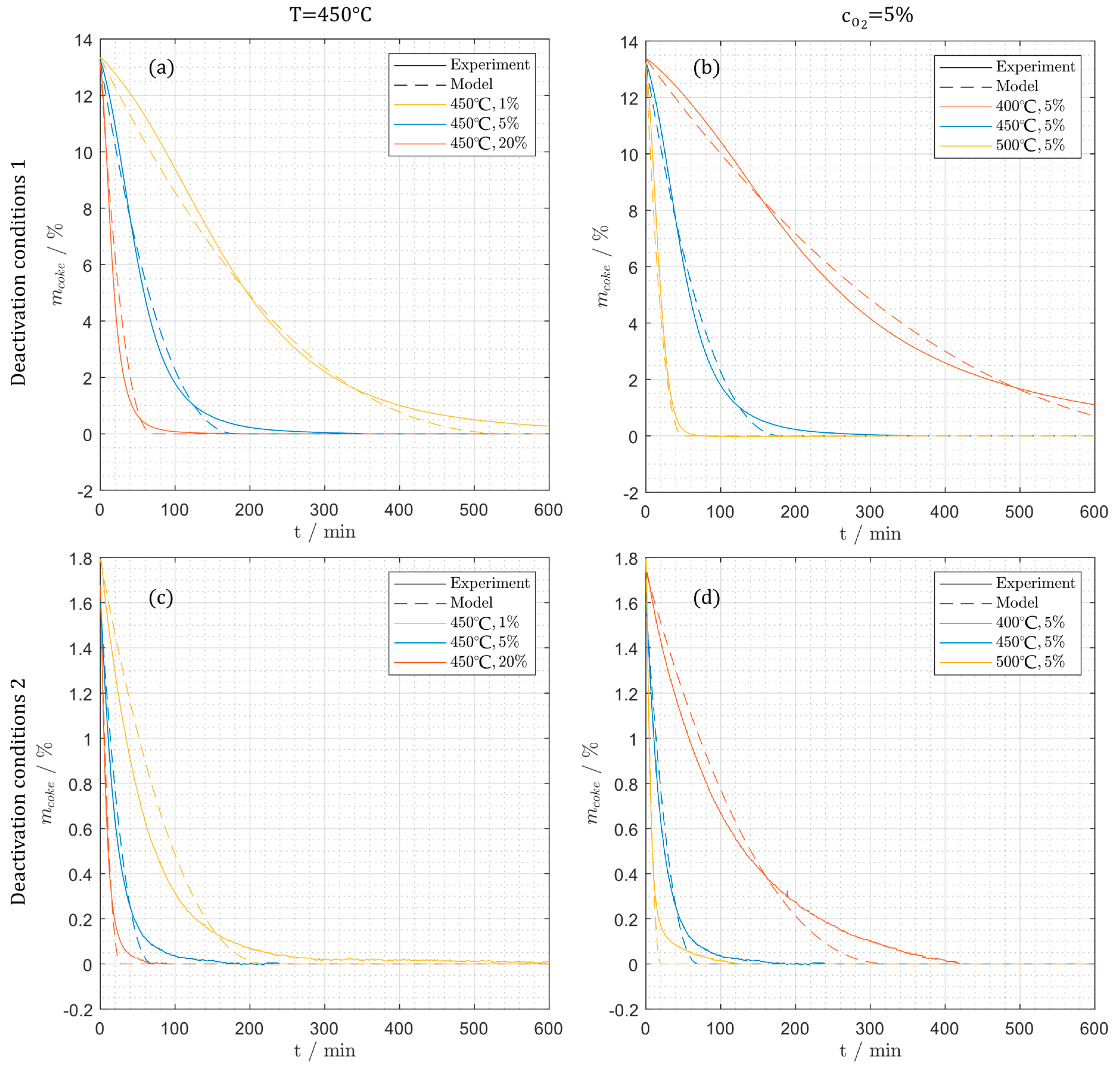 Catalysts 10 01374 g013