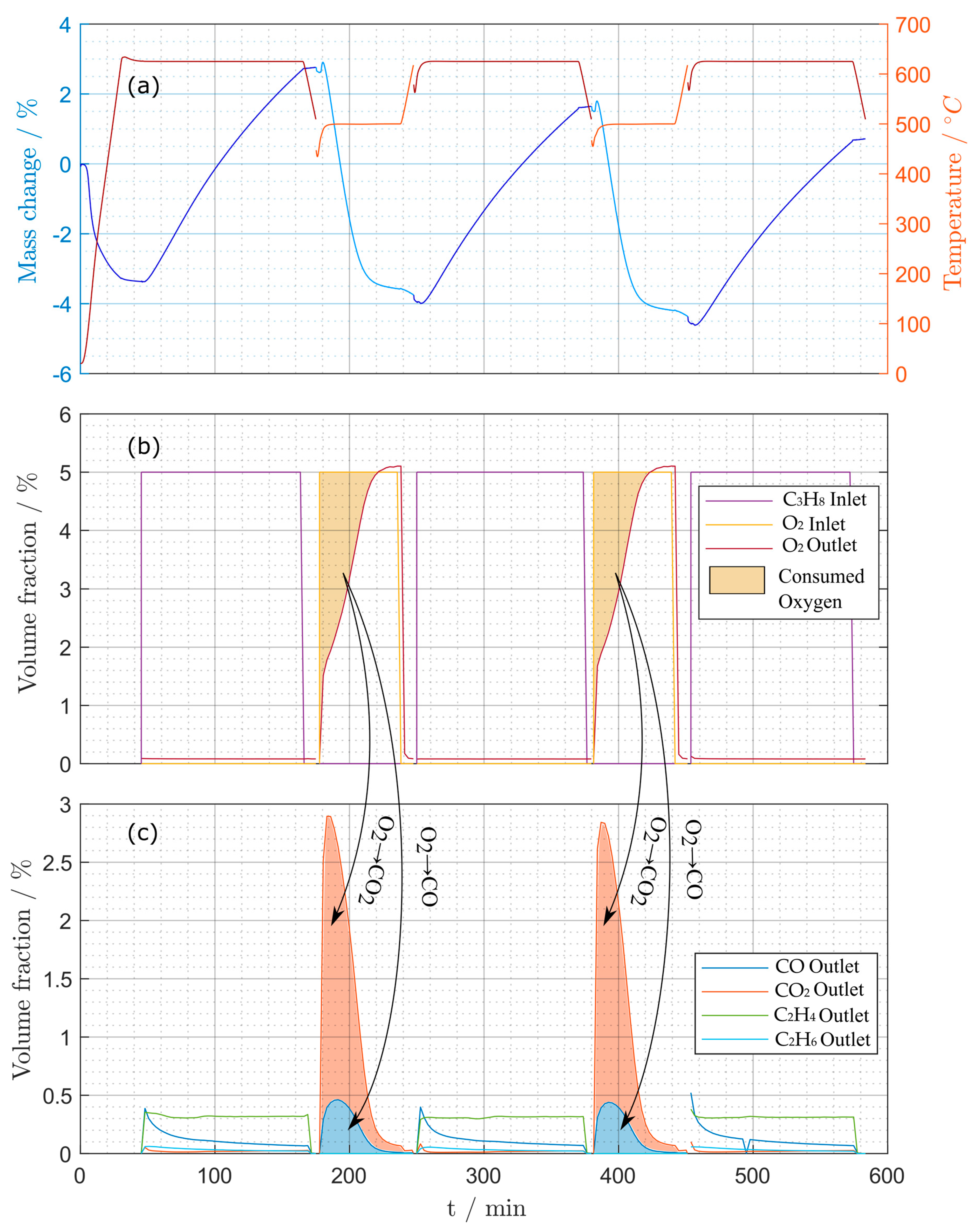 Catalysts 10 01374 g015