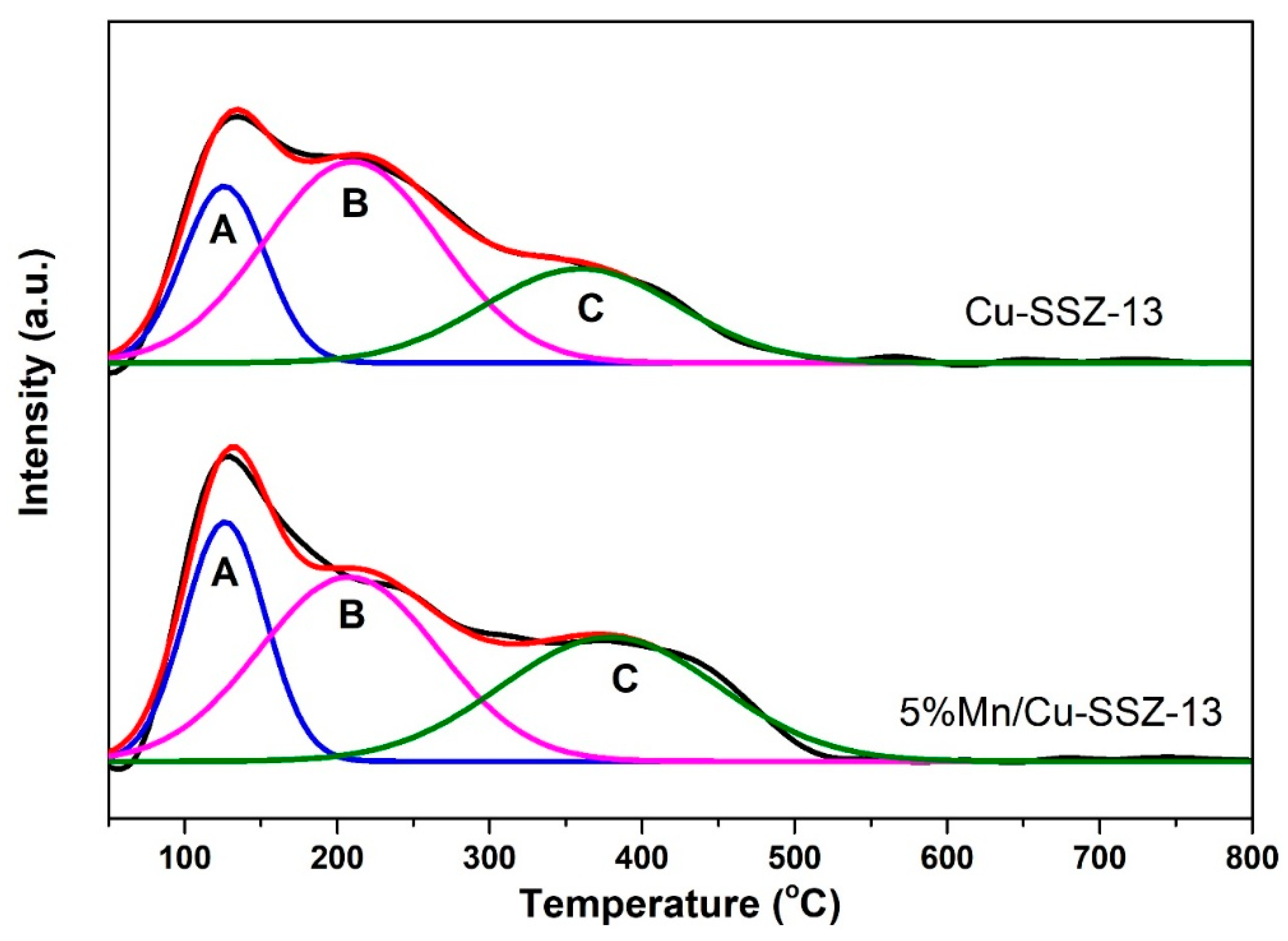 Catalysts 10 01375 g005 Catalysts 10 01375 g005