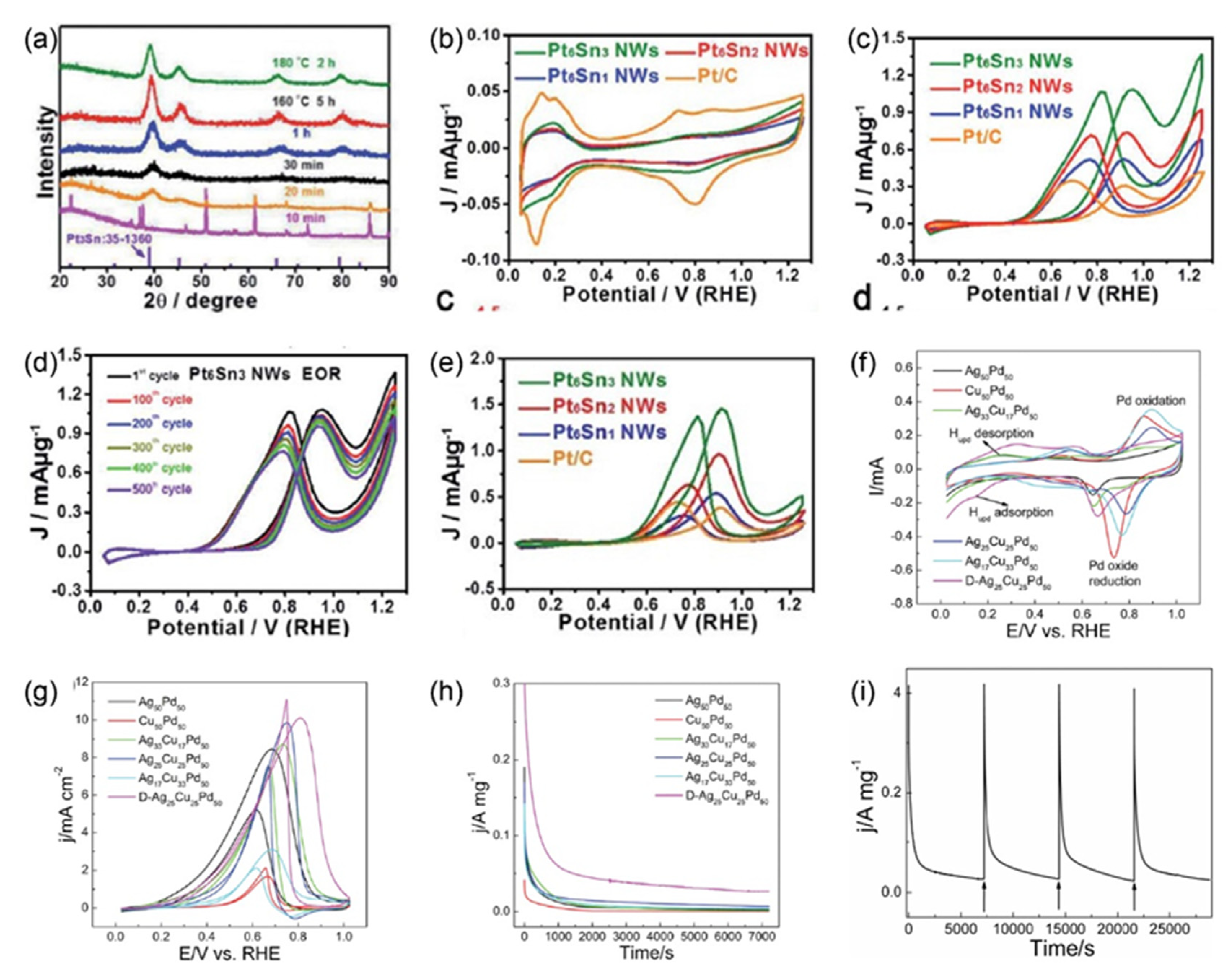 Catalysts 10 01376 g004