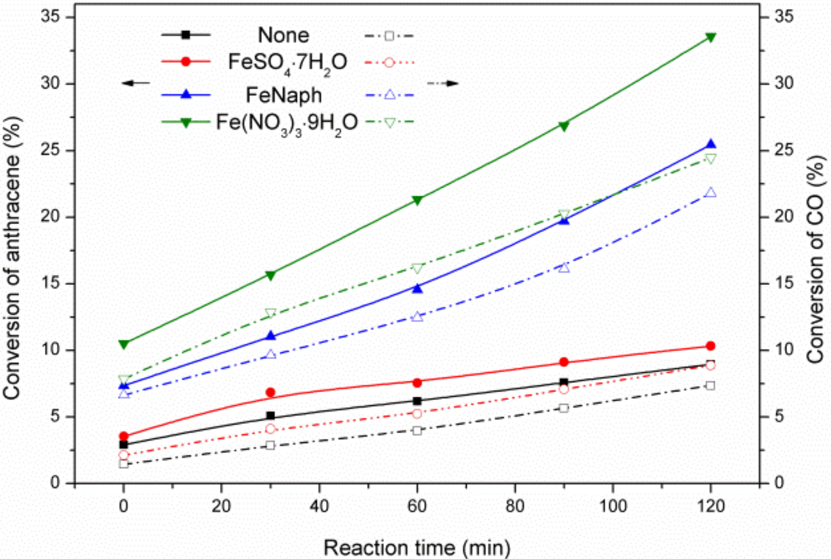 Catalysts 10 01379 g001 Catalysts 10 01379 g001