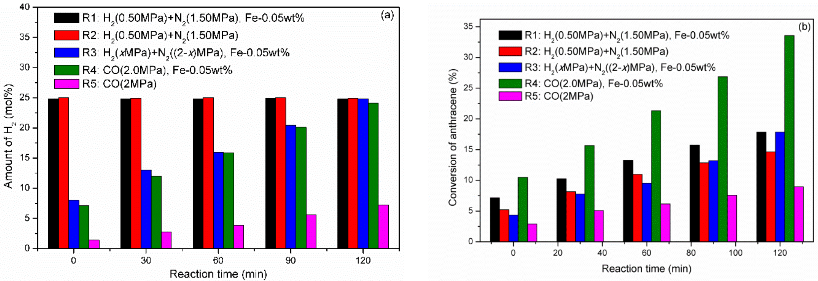 Catalysts 10 01379 g002 Catalysts 10 01379 g002