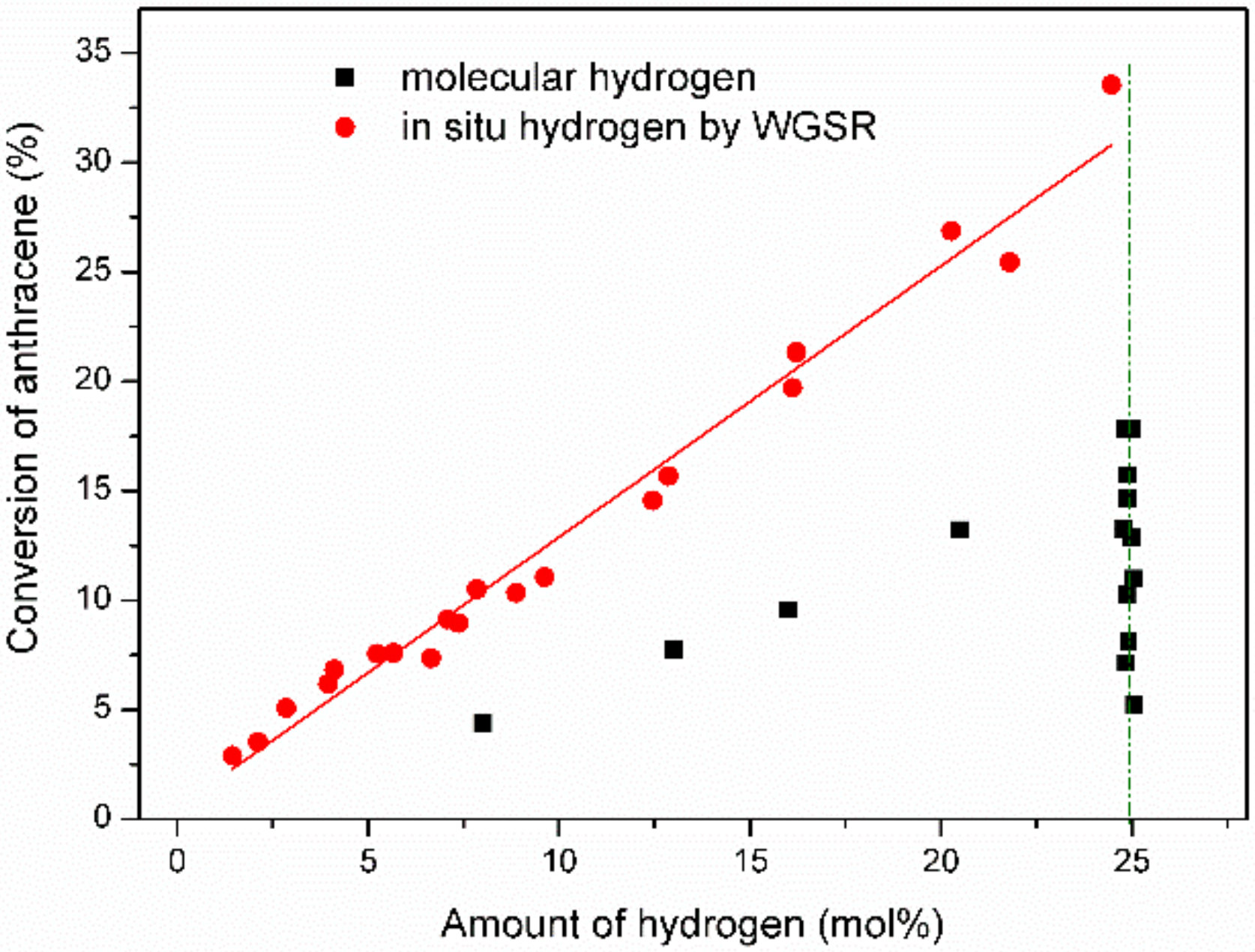 Catalysts 10 01379 g003 Catalysts 10 01379 g003