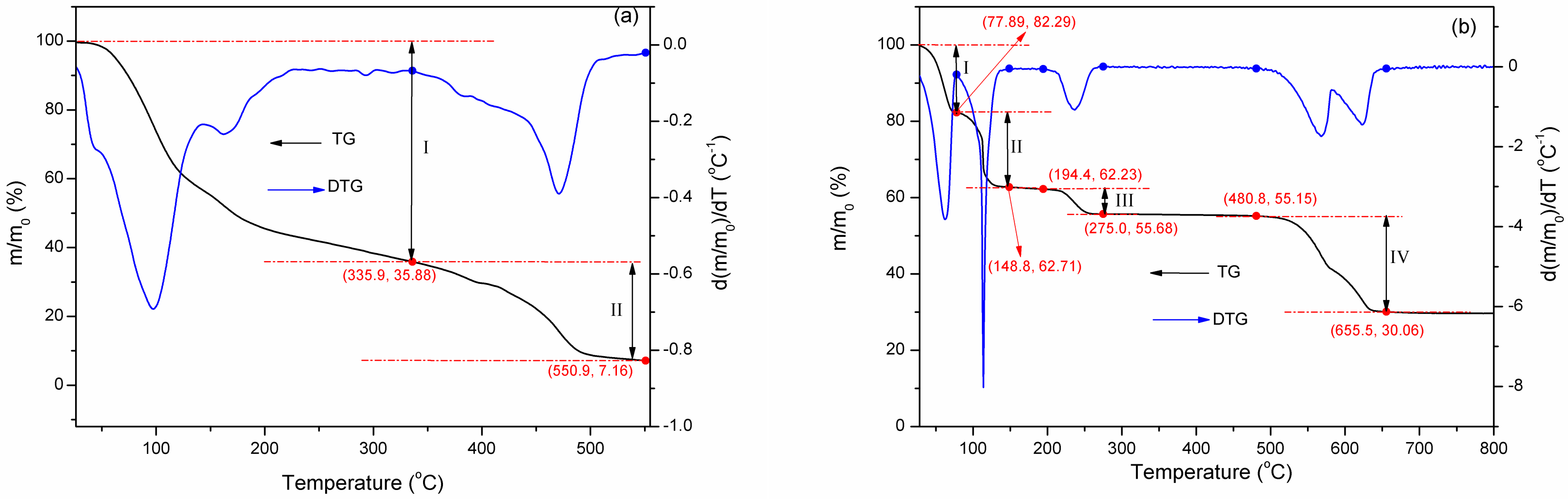 Catalysts 10 01379 g005a Catalysts 10 01379 g005a