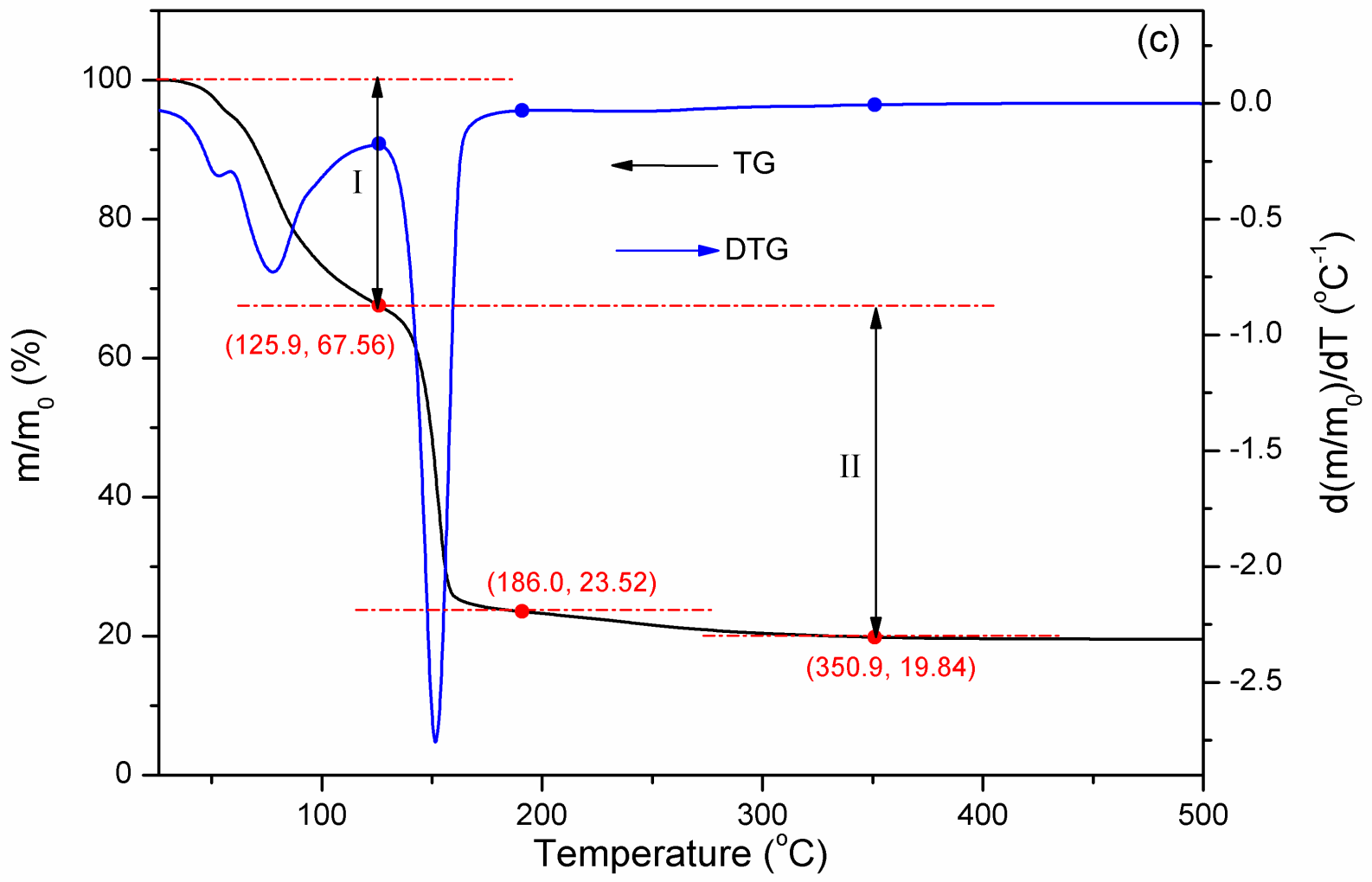 Catalysts 10 01379 g005b Catalysts 10 01379 g005b