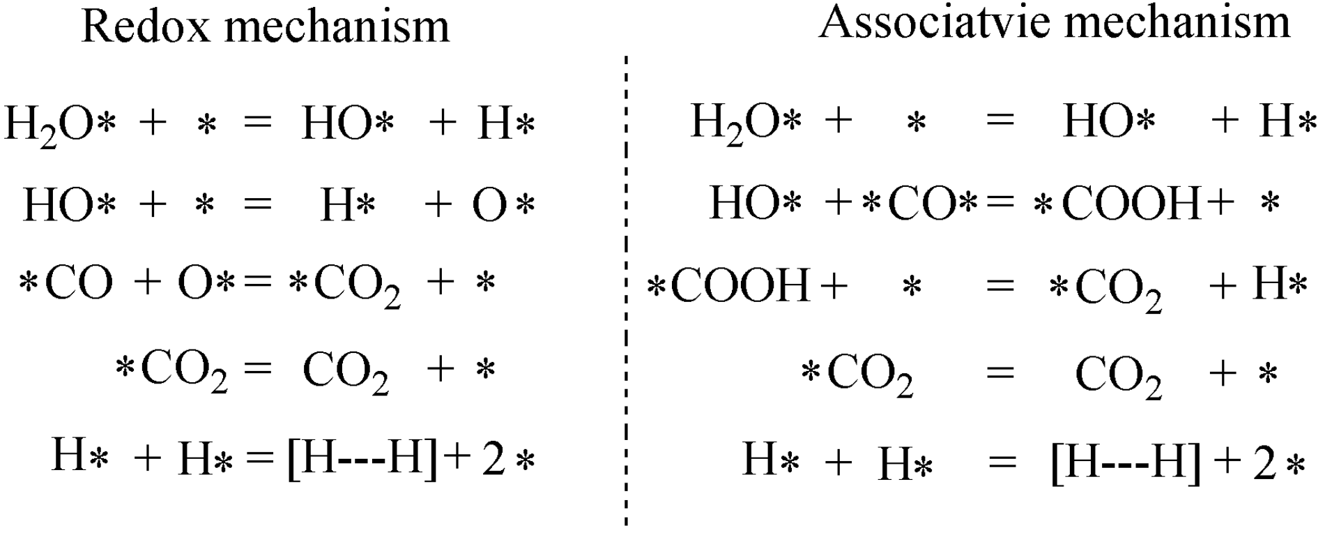 Catalysts 10 01379 g009 Catalysts 10 01379 g009