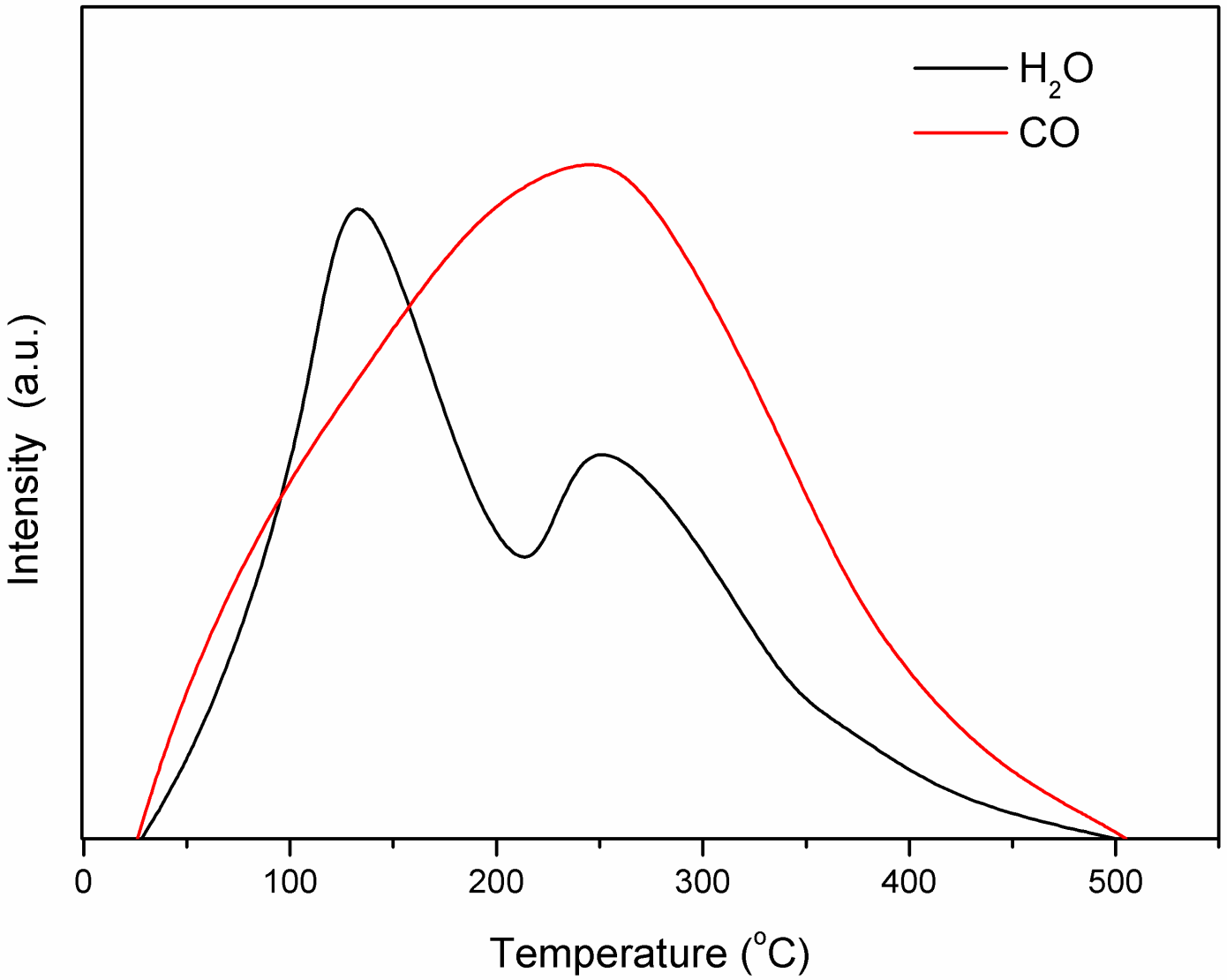 Catalysts 10 01379 g010 Catalysts 10 01379 g010