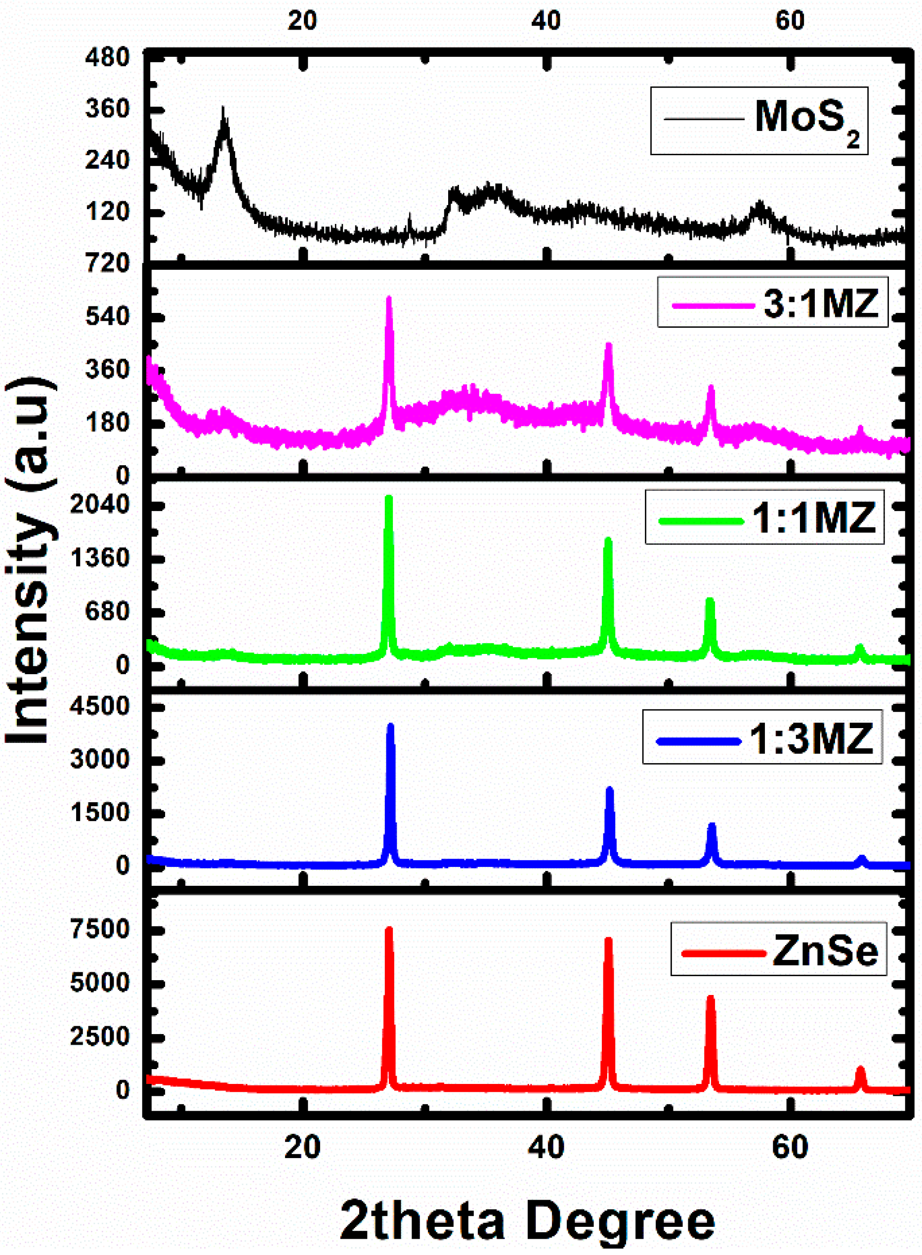 Catalysts 10 01380 g001 Catalysts 10 01380 g001