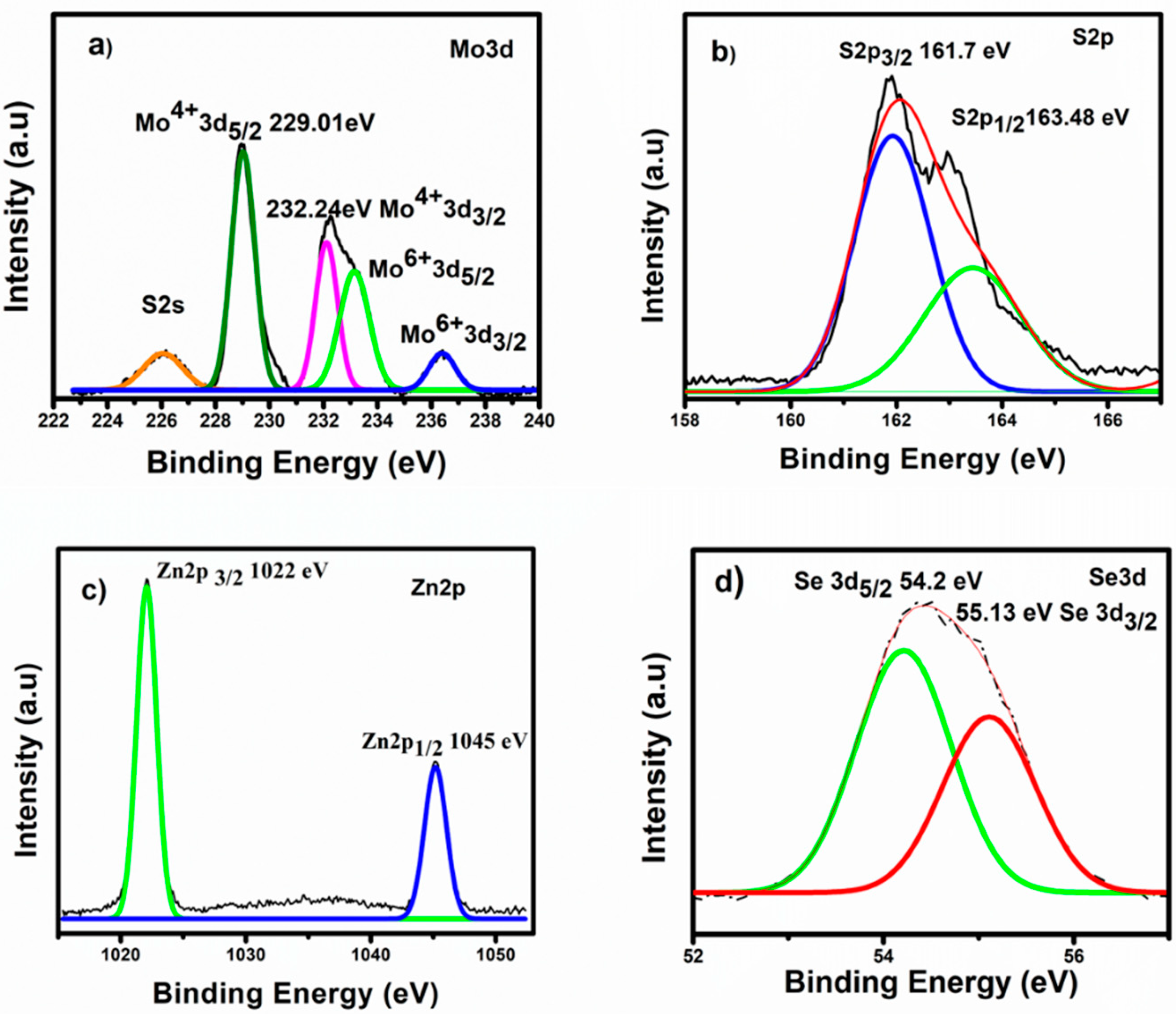 Catalysts 10 01380 g002 Catalysts 10 01380 g002