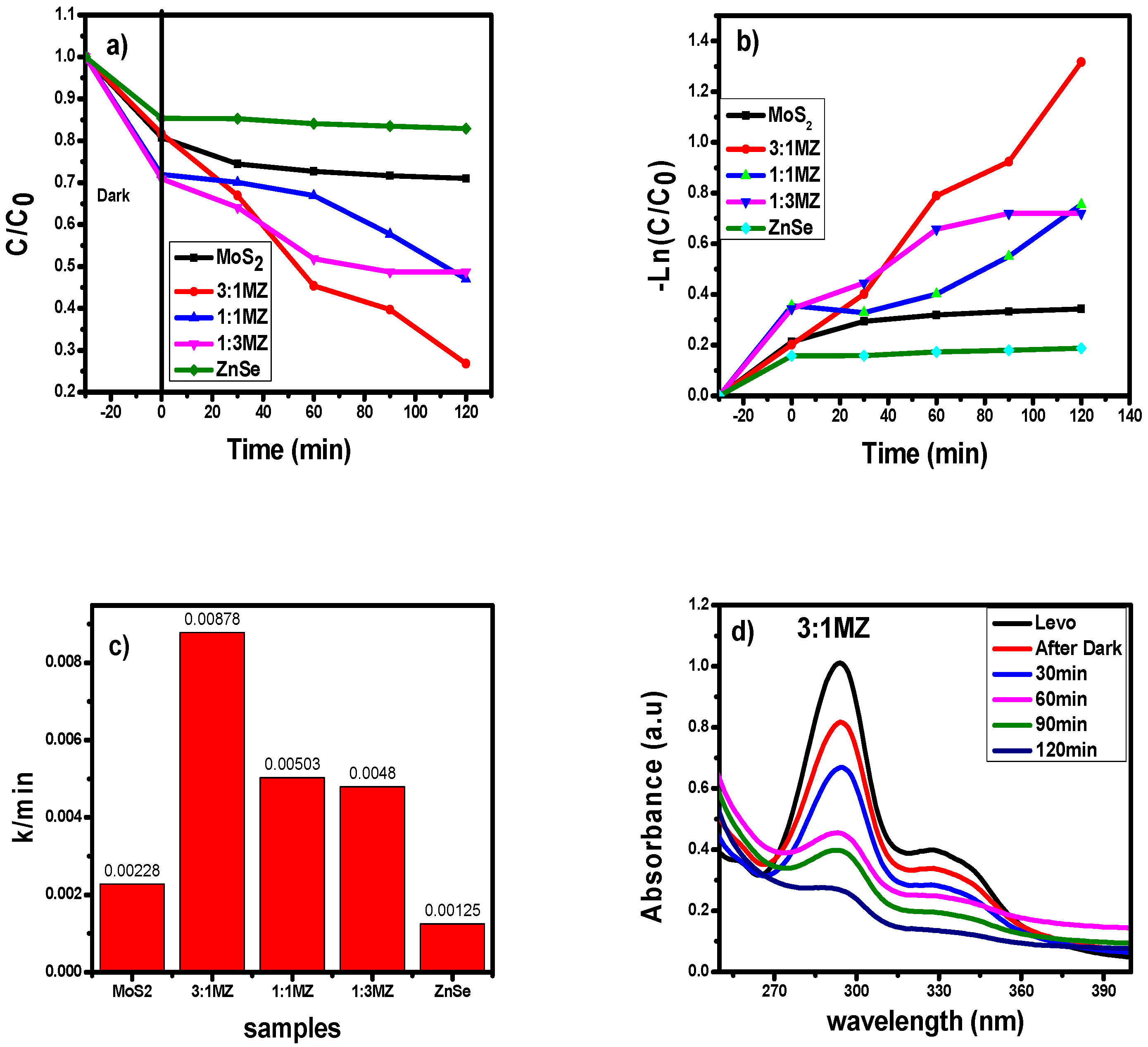 Catalysts 10 01380 g005 Catalysts 10 01380 g005
