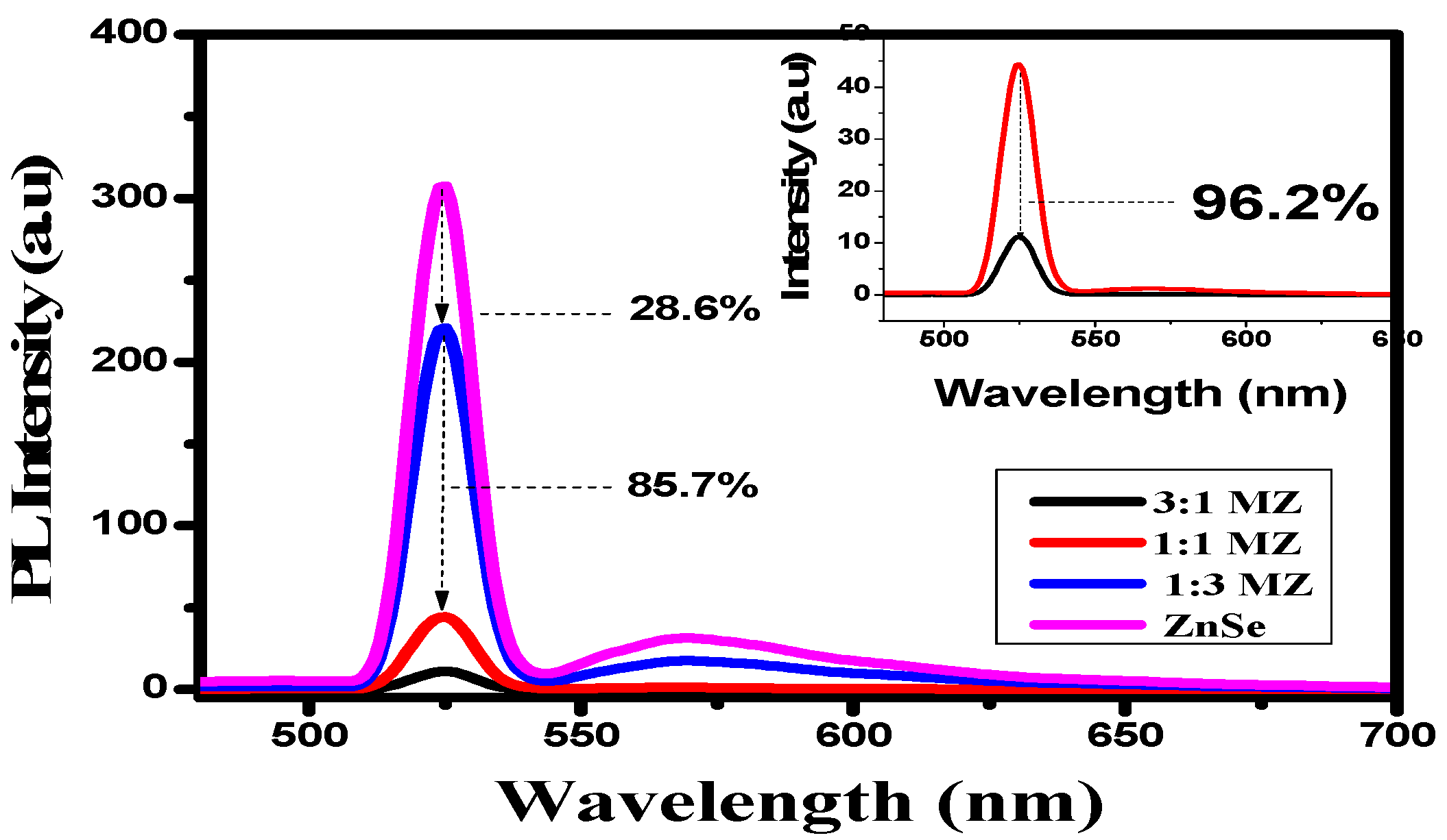 Catalysts 10 01380 g006 Catalysts 10 01380 g006