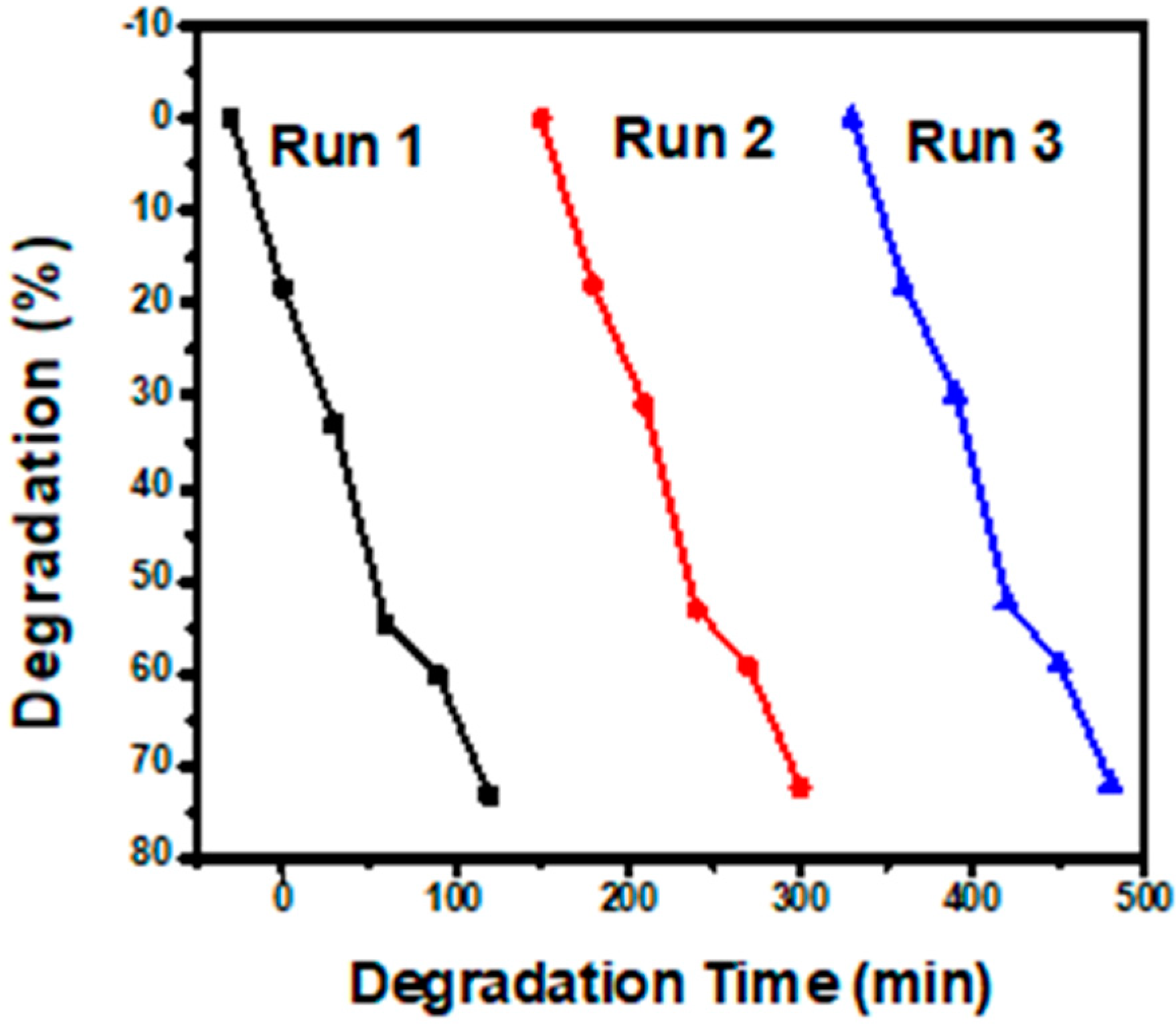 Catalysts 10 01380 g007 Catalysts 10 01380 g007