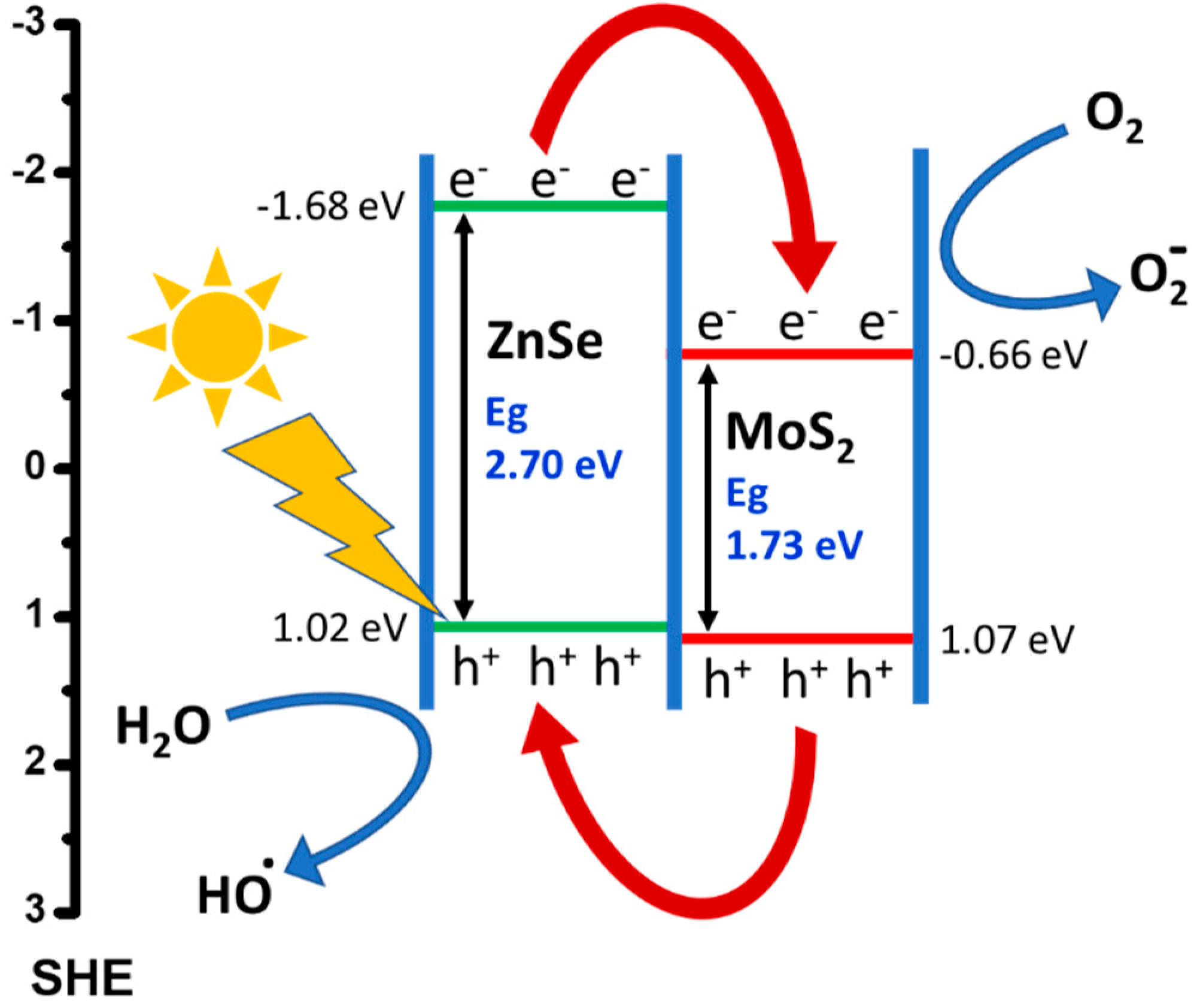 Catalysts 10 01380 g008 Catalysts 10 01380 g008