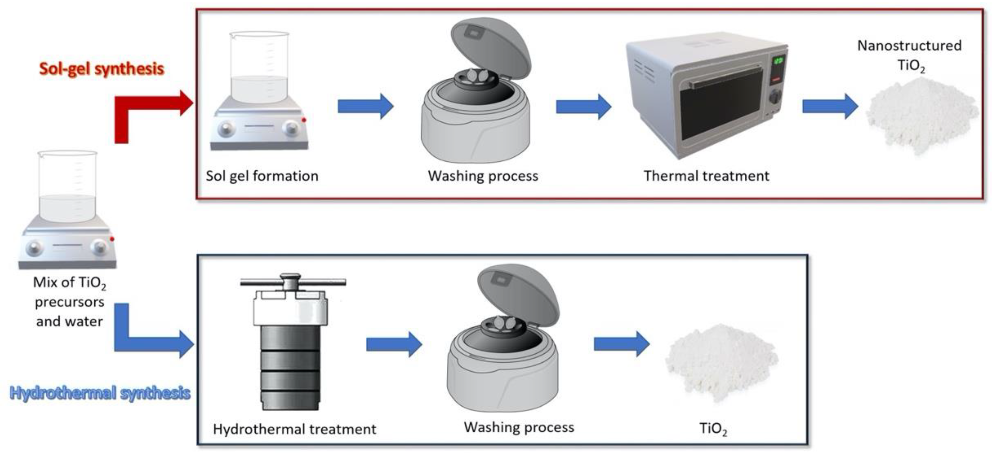 Catalysts 10 01382 g001