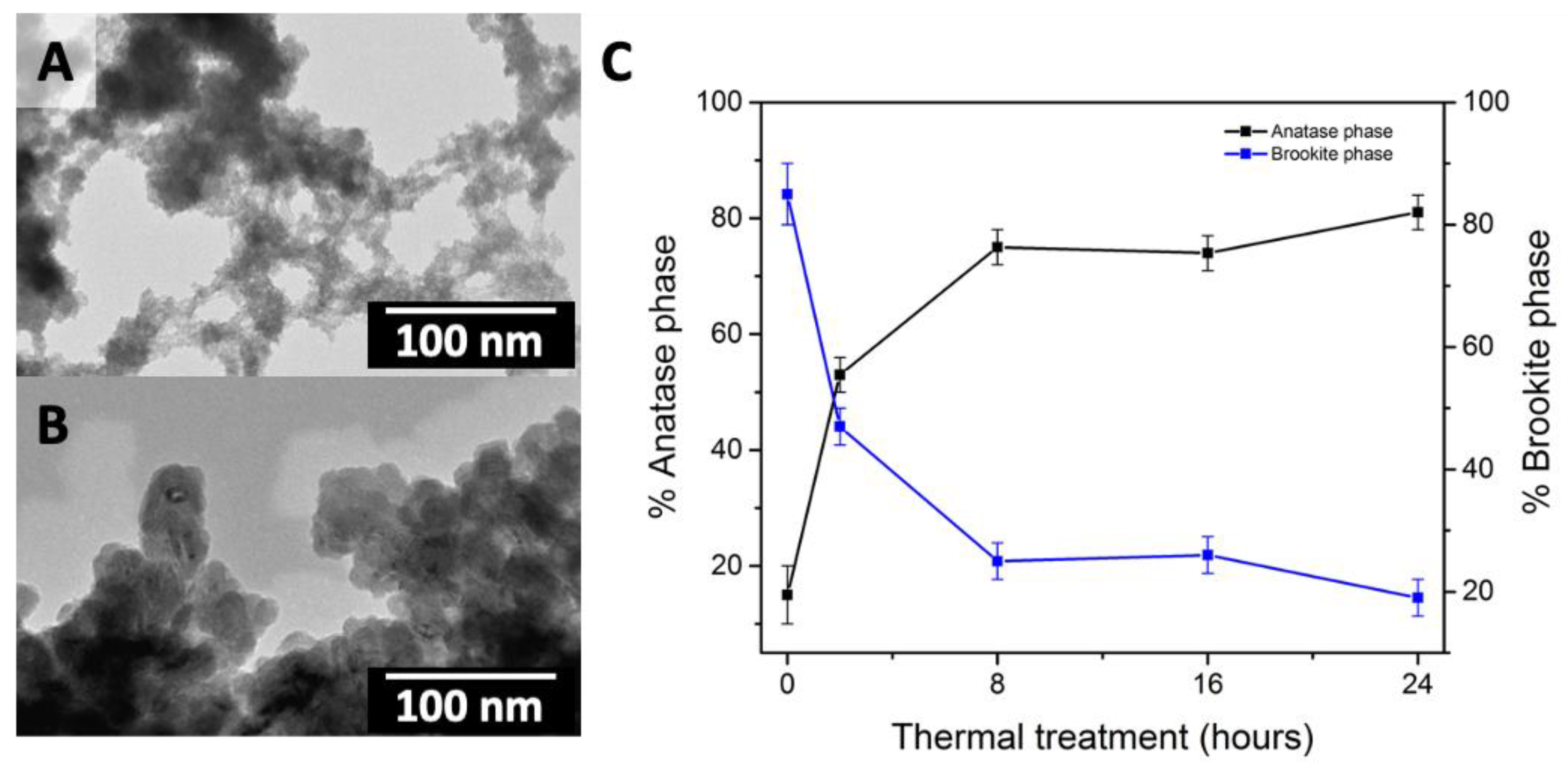 Catalysts 10 01382 g002