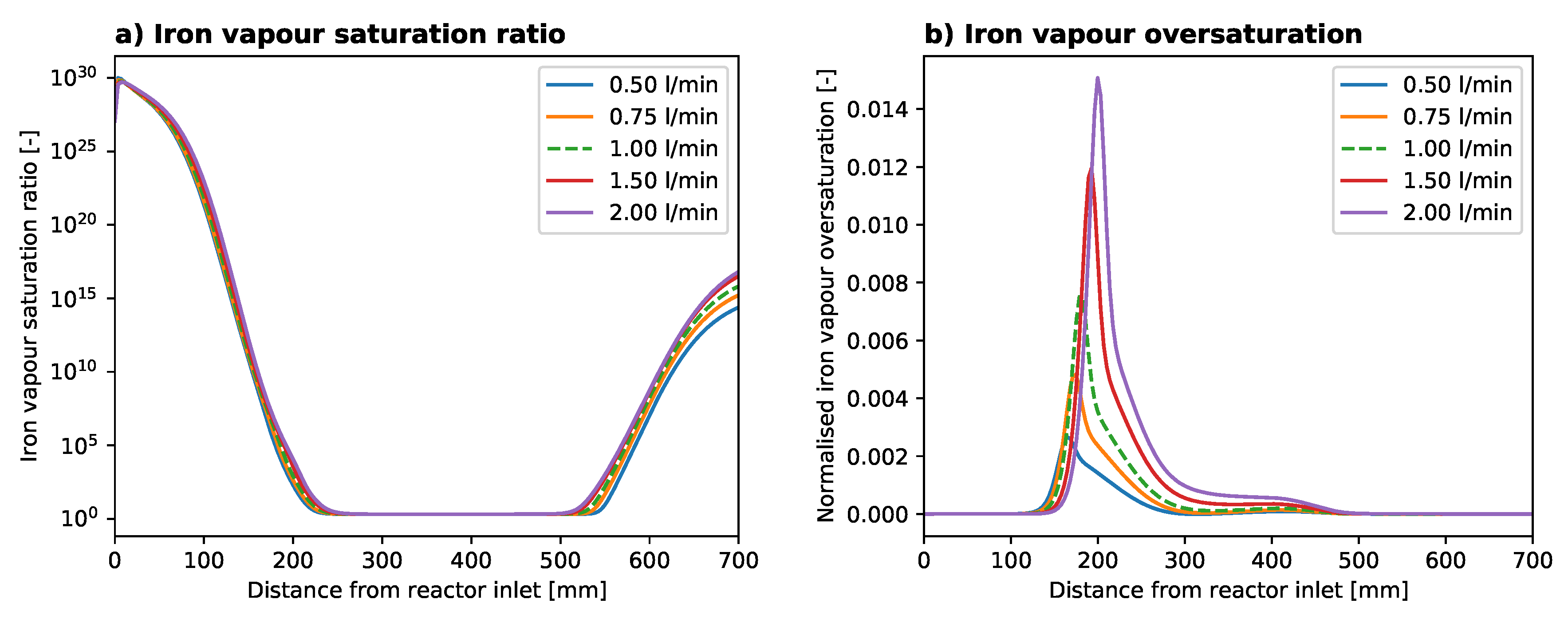 Catalysts 10 01383 g003