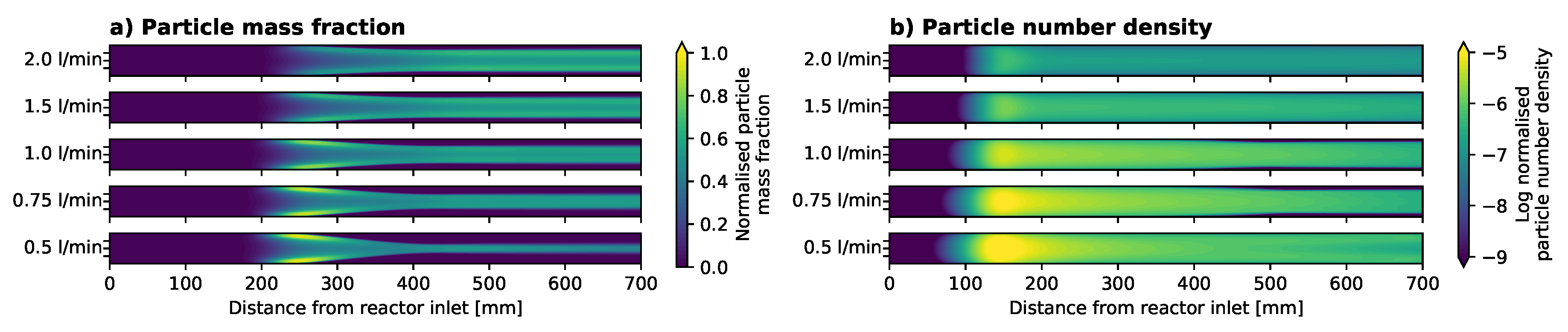 Catalysts 10 01383 g004