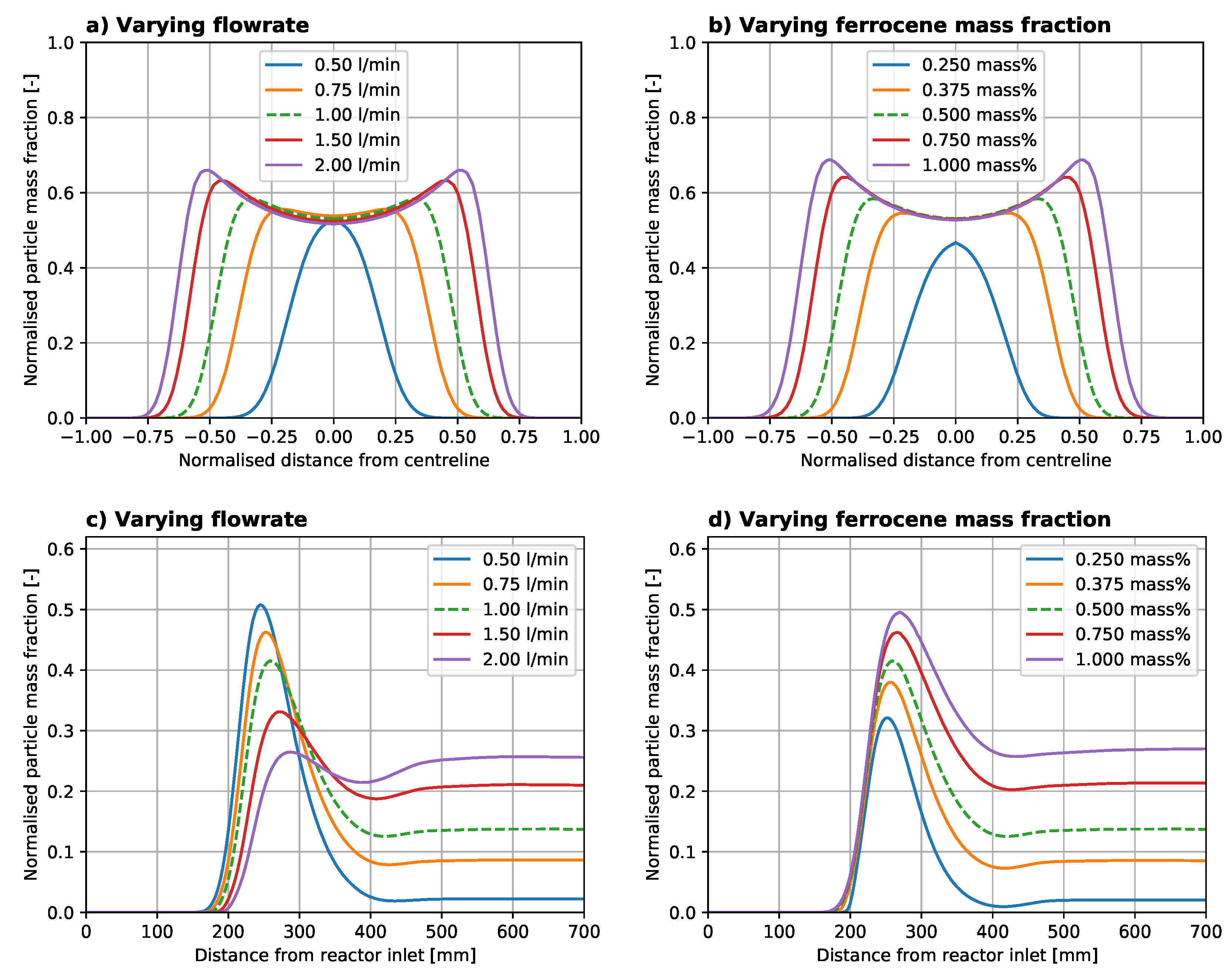 Catalysts 10 01383 g005