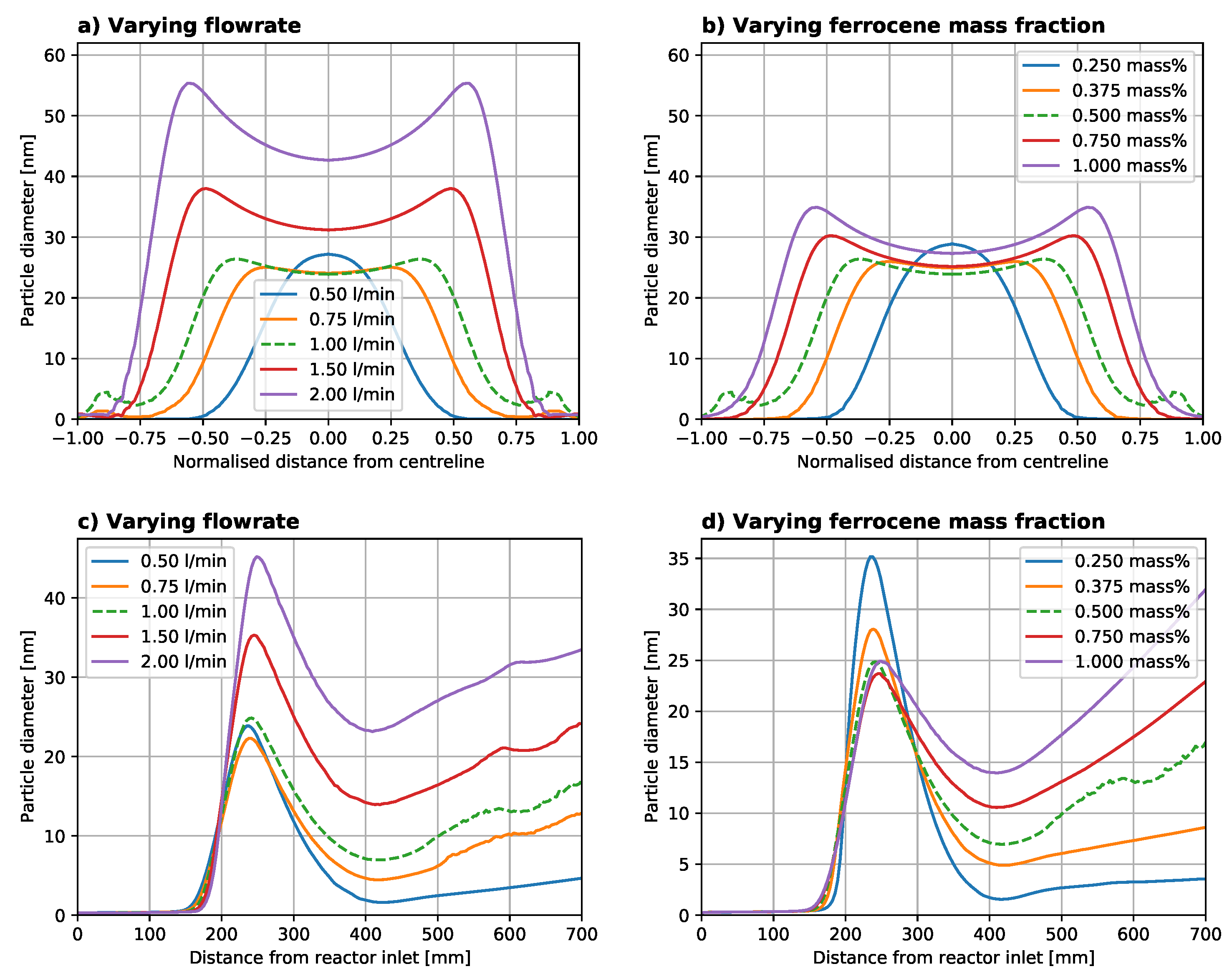 Catalysts 10 01383 g006