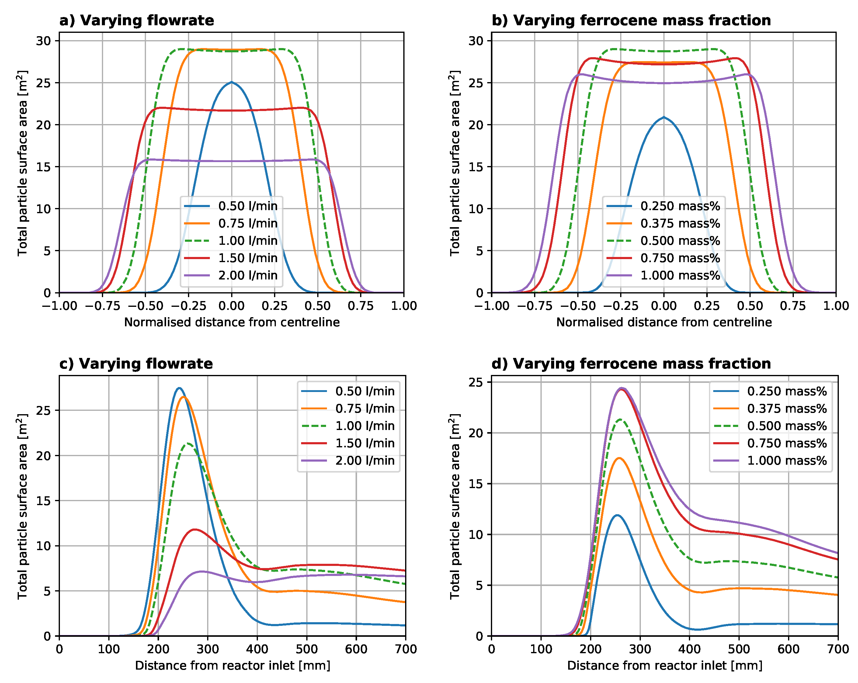 Catalysts 10 01383 g007