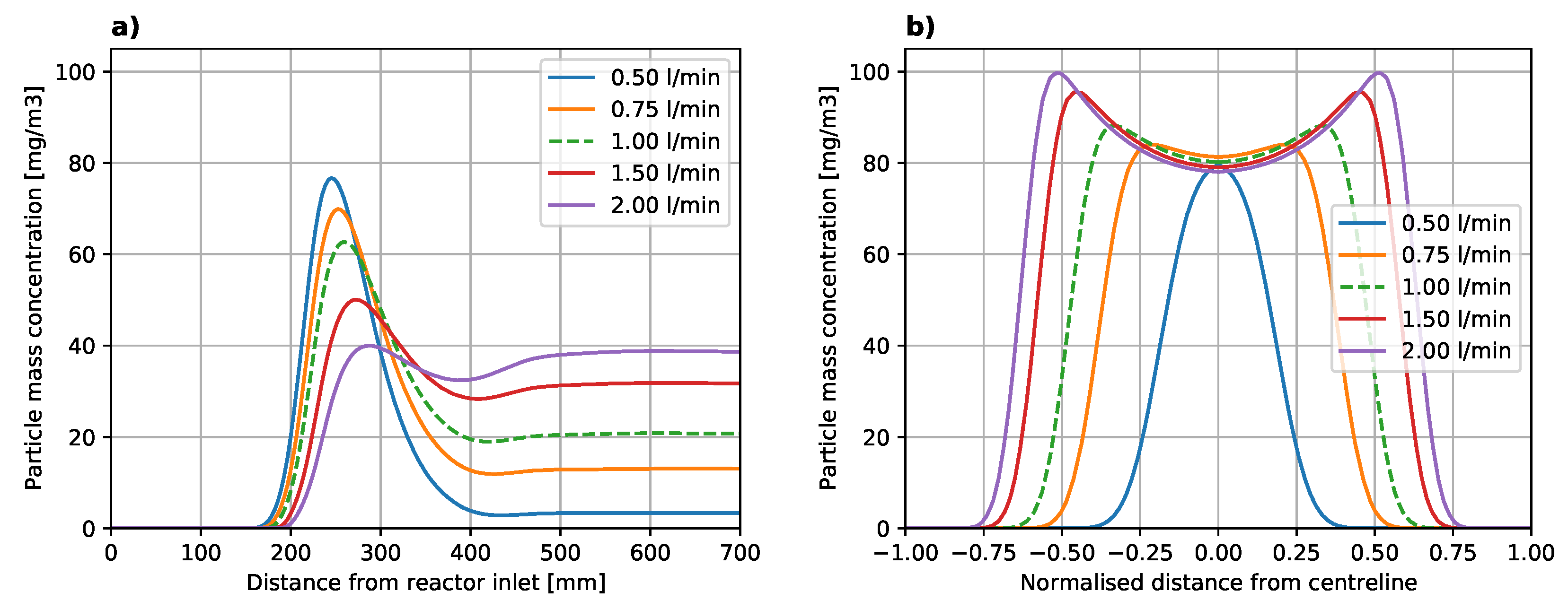 Catalysts 10 01383 g008