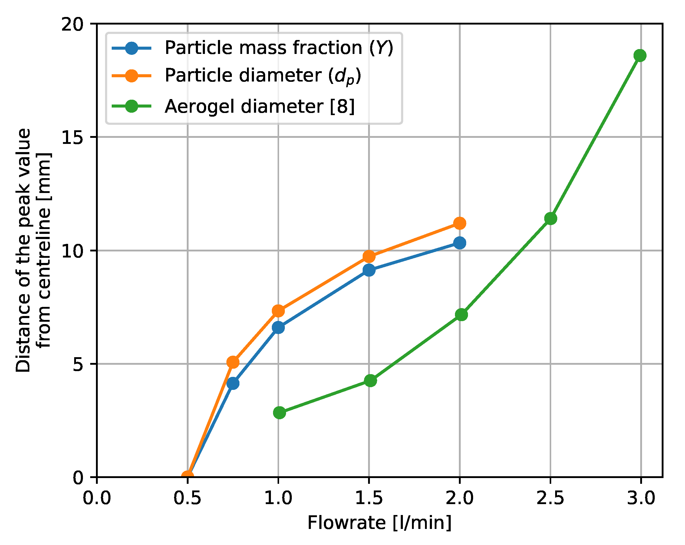 Catalysts 10 01383 g009
