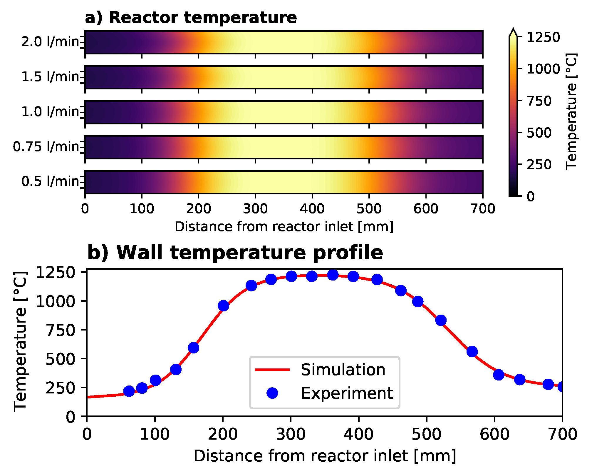 Catalysts 10 01383 g011