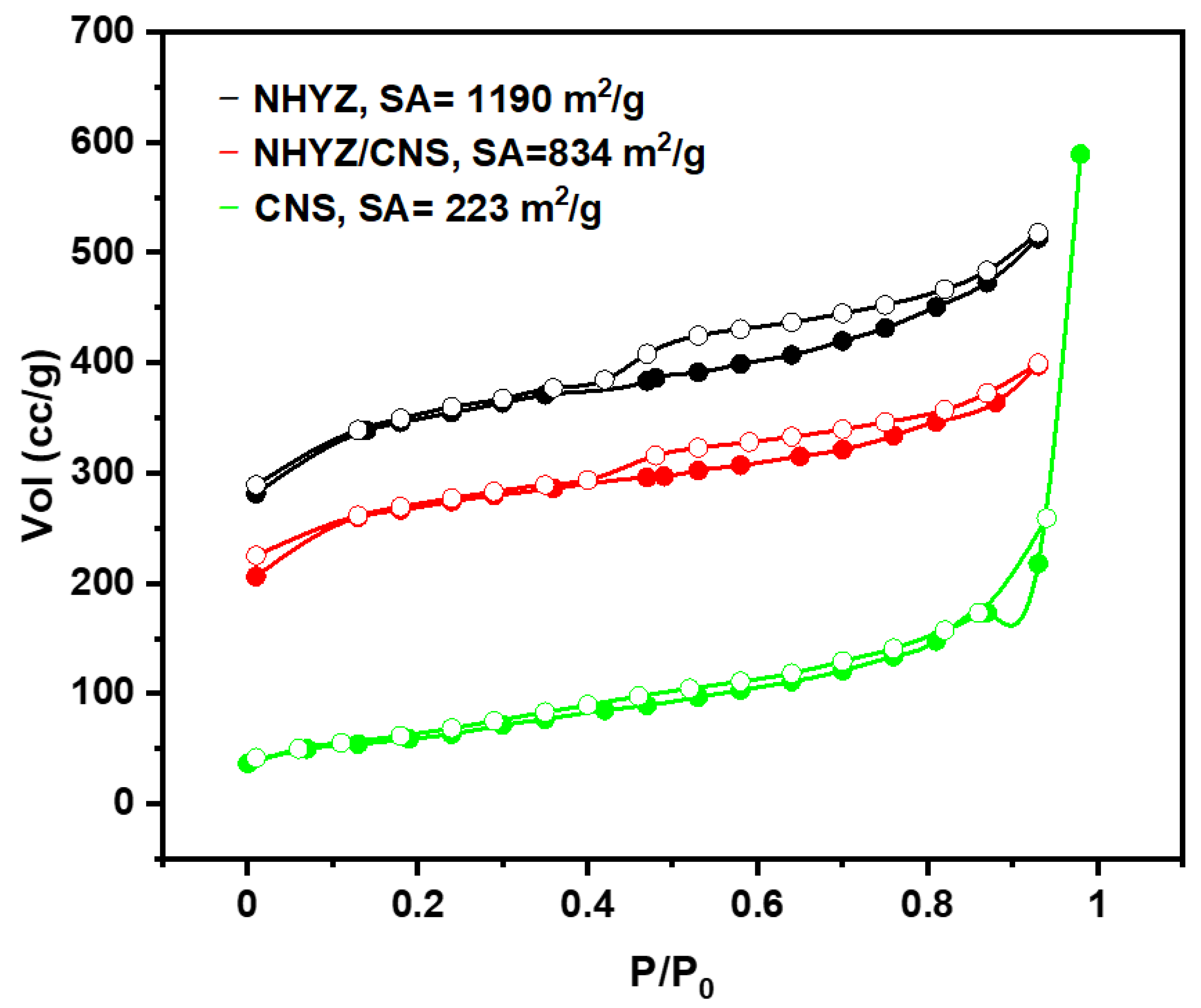 Catalysts 10 01385 g003 Catalysts 10 01385 g003