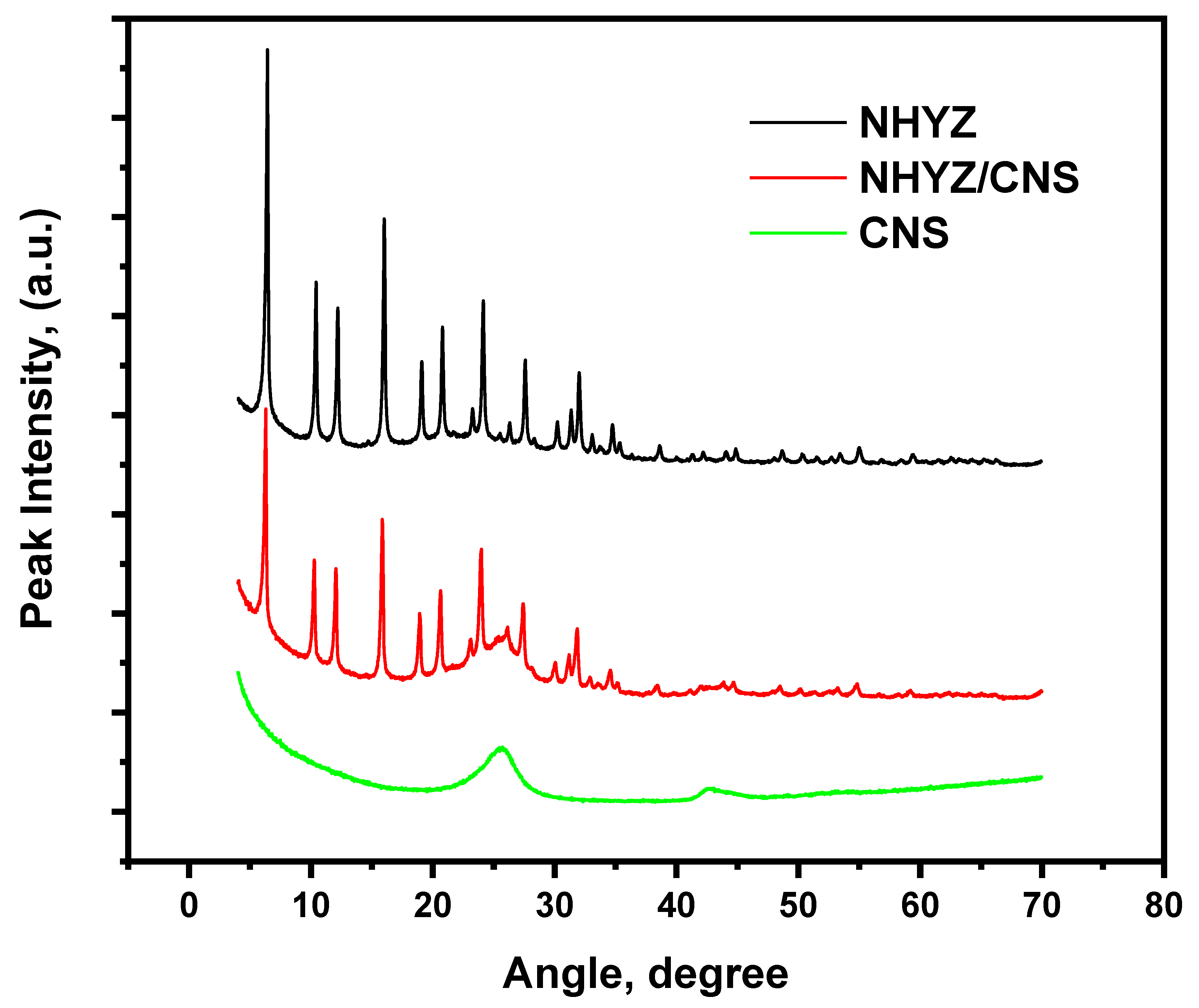 Catalysts 10 01385 g004 Catalysts 10 01385 g004