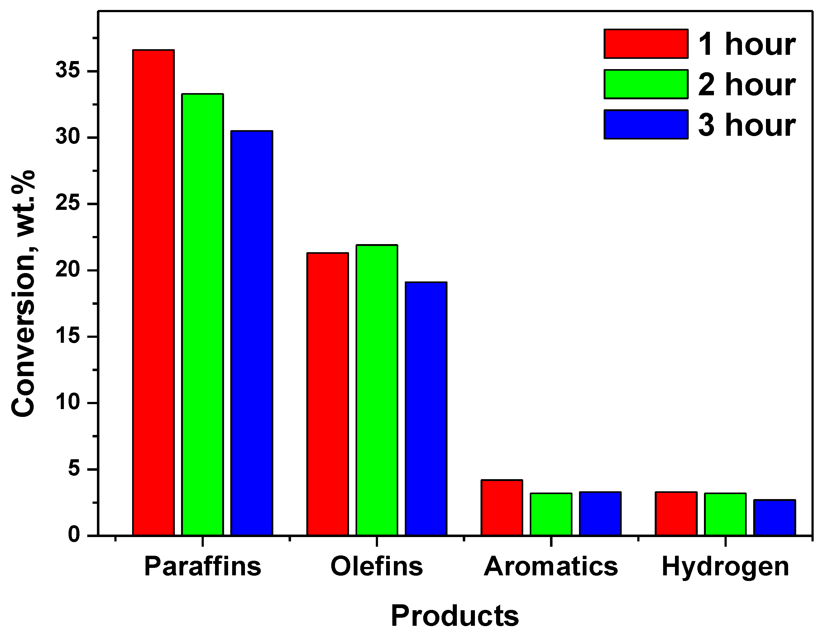 Catalysts 10 01385 g007 Catalysts 10 01385 g007