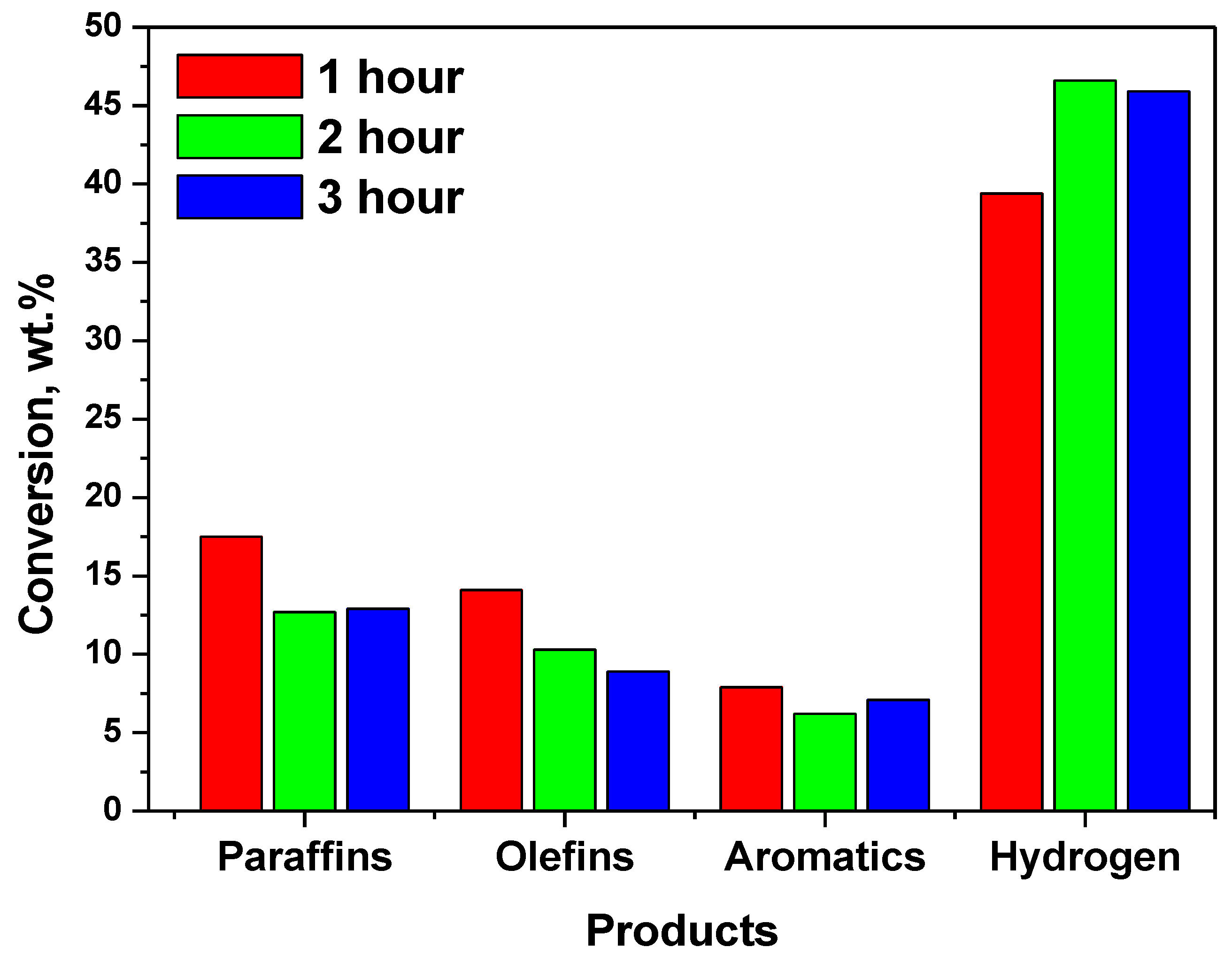 Catalysts 10 01385 g008 Catalysts 10 01385 g008