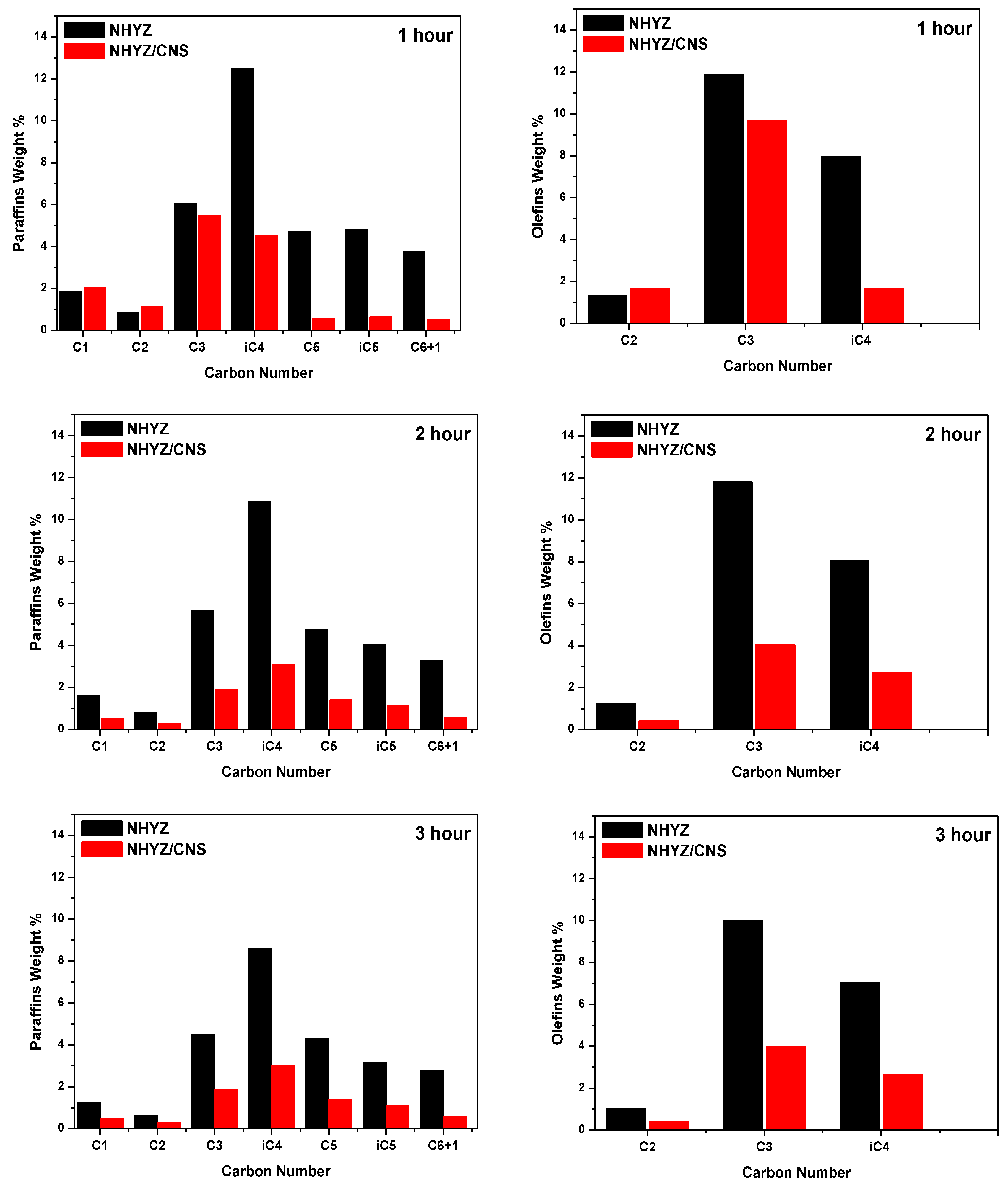 Catalysts 10 01385 g009 Catalysts 10 01385 g009