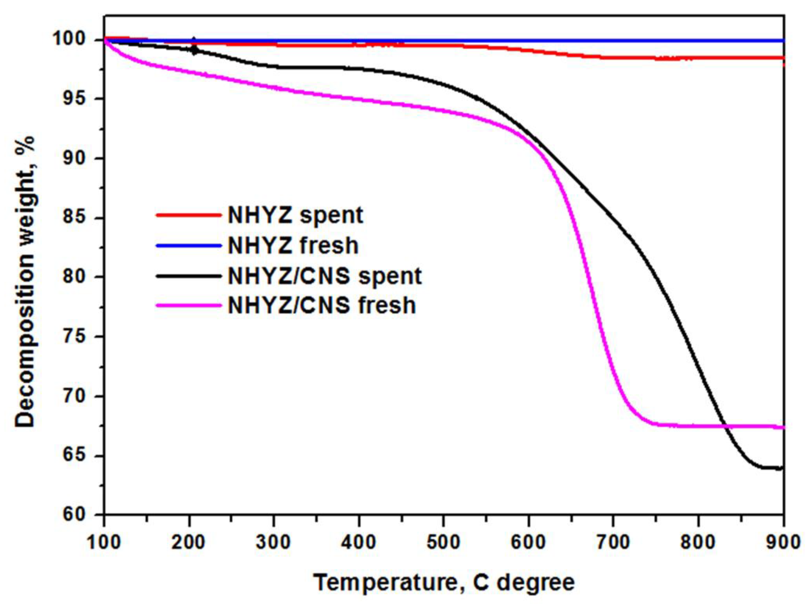 Catalysts 10 01385 g010 Catalysts 10 01385 g010