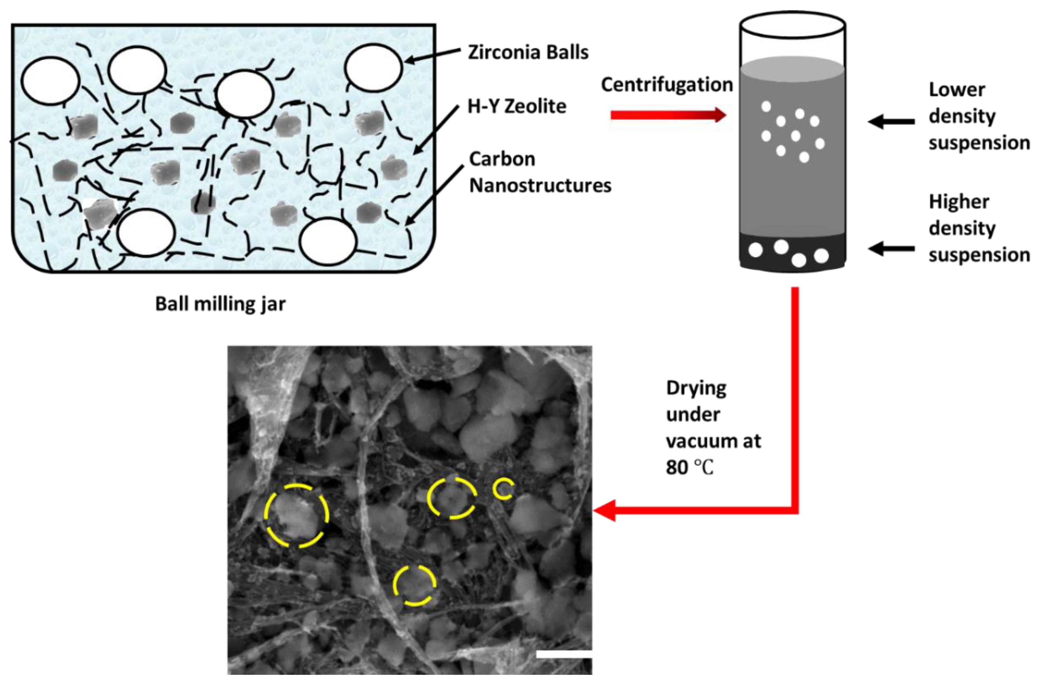 Catalysts 10 01385 g014 Catalysts 10 01385 g014
