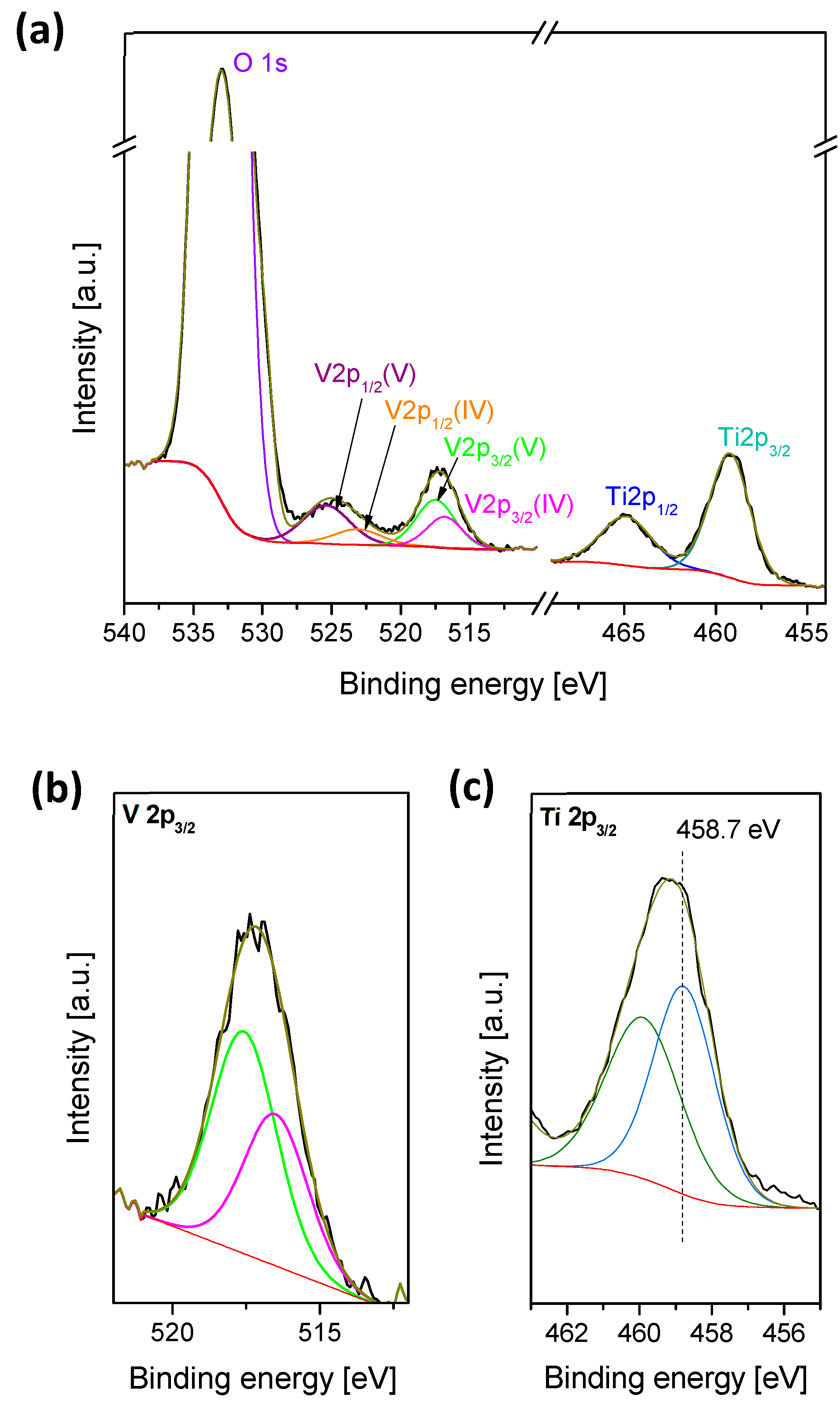 Catalysts 10 01386 g002 Catalysts 10 01386 g002
