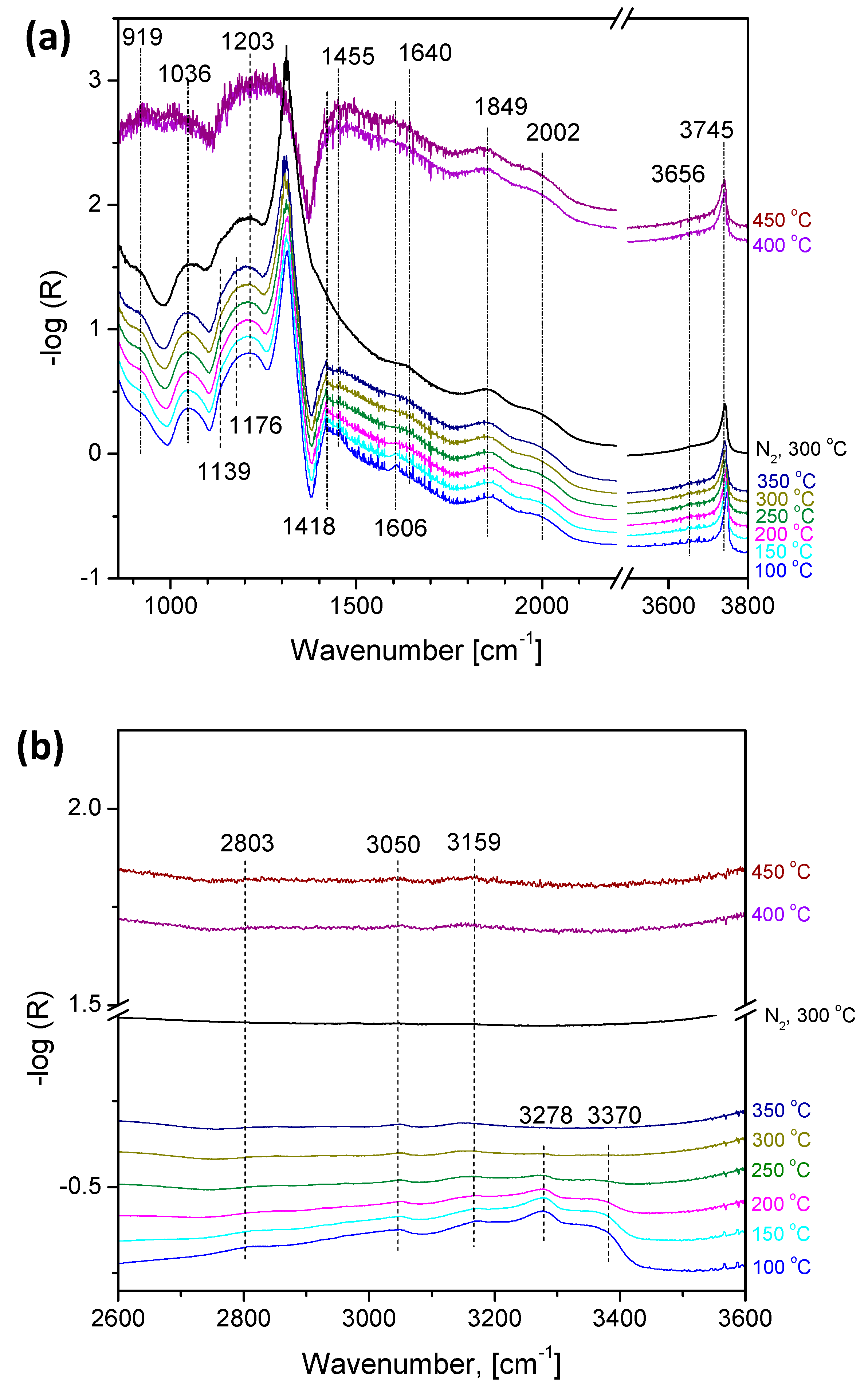 Catalysts 10 01386 g005 Catalysts 10 01386 g005